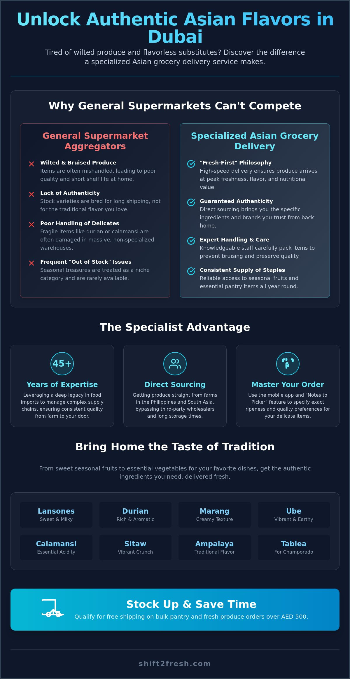 Asian Grocery Delivery Dubai: The 2026 Guide to Fresh & Authentic Flavours - Infographic