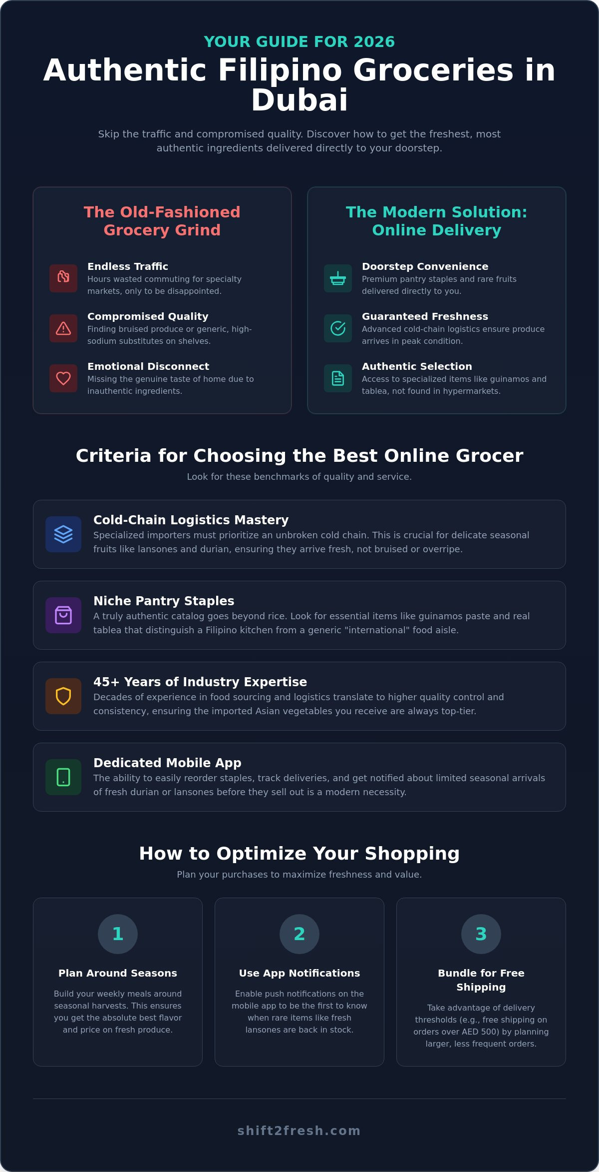 Best Online Filipino Grocery in Dubai: Your Guide to Authentic Flavors in 2026 - Infographic