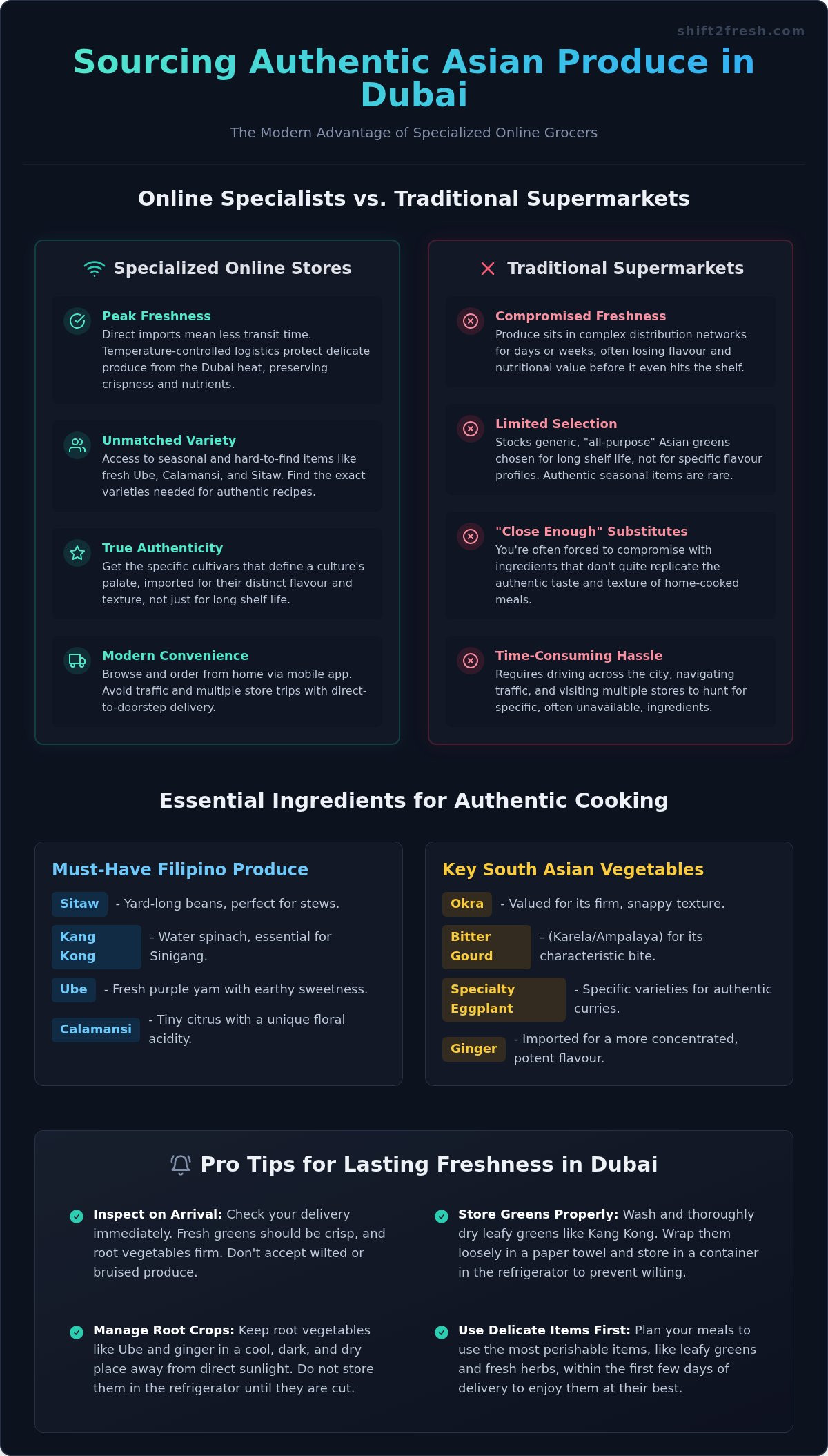 Buy Asian Vegetables Online in Dubai: Your Guide to Authentic Flavours - Infographic