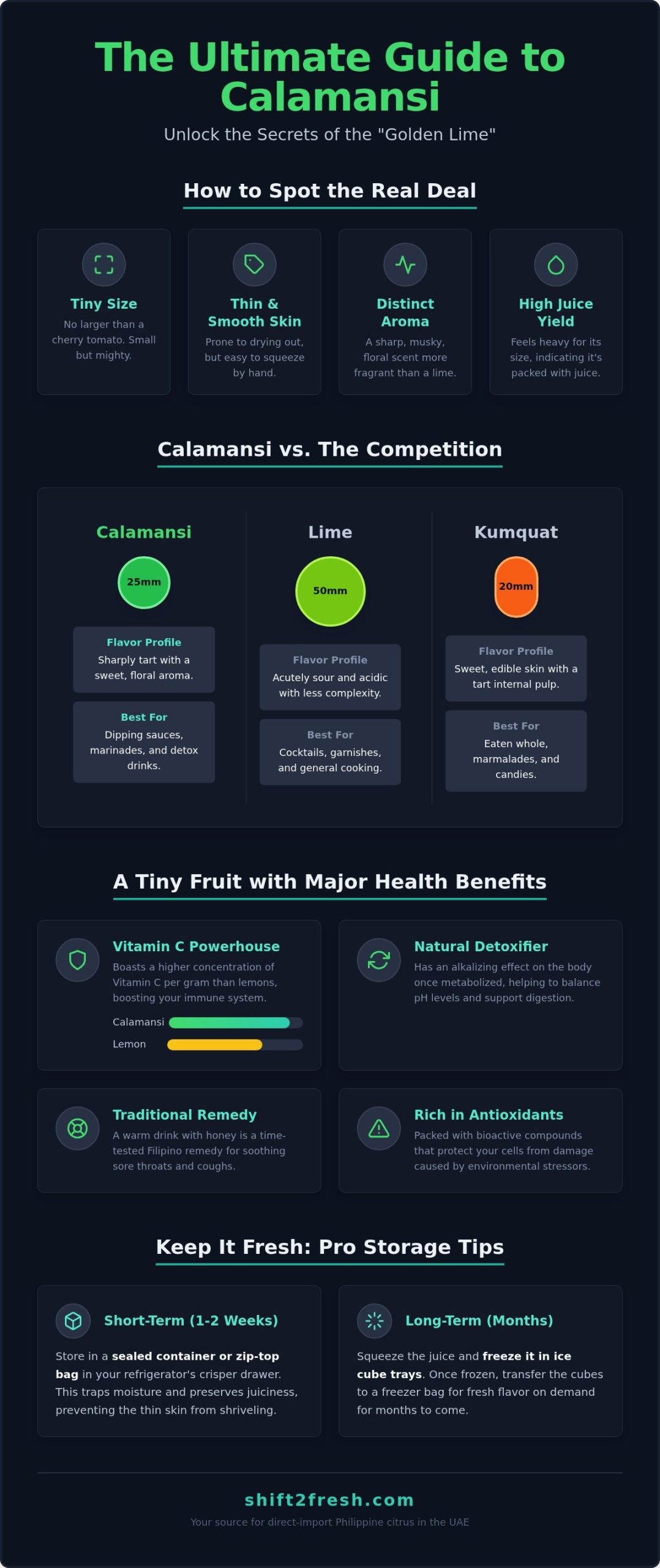 Buy Calamansi in UAE: The Ultimate Guide to Fresh Philippine Citrus - Infographic