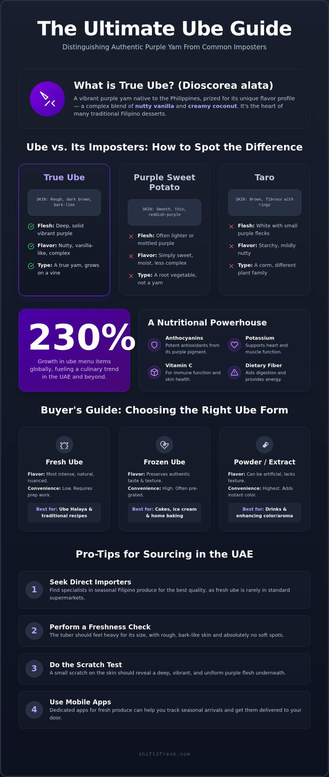 Buy Ube in Dubai: The Ultimate Guide to Sourcing Authentic Purple Yam - Infographic