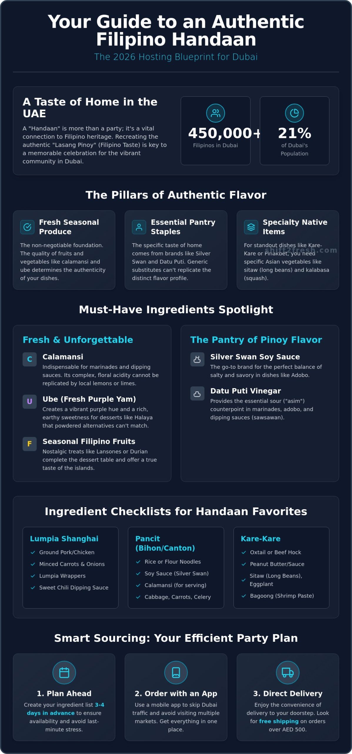 Essential Filipino Party Food Ingredients in Dubai: Your 2026 Hosting Guide - Infographic