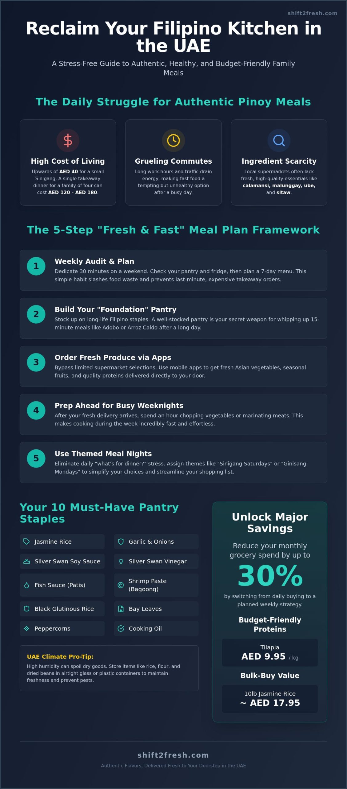 Filipino Family Meal Plan in the UAE: A Guide to Healthy, Authentic Home Cooking - Infographic