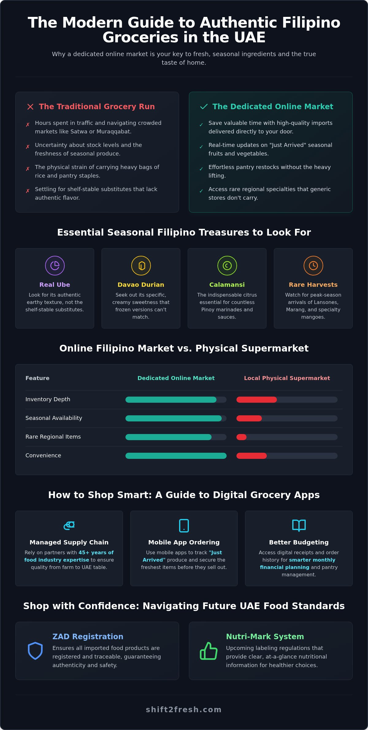 Filipino Market Online UAE: Your 2026 Guide to Fresh Pinoy Groceries - Infographic