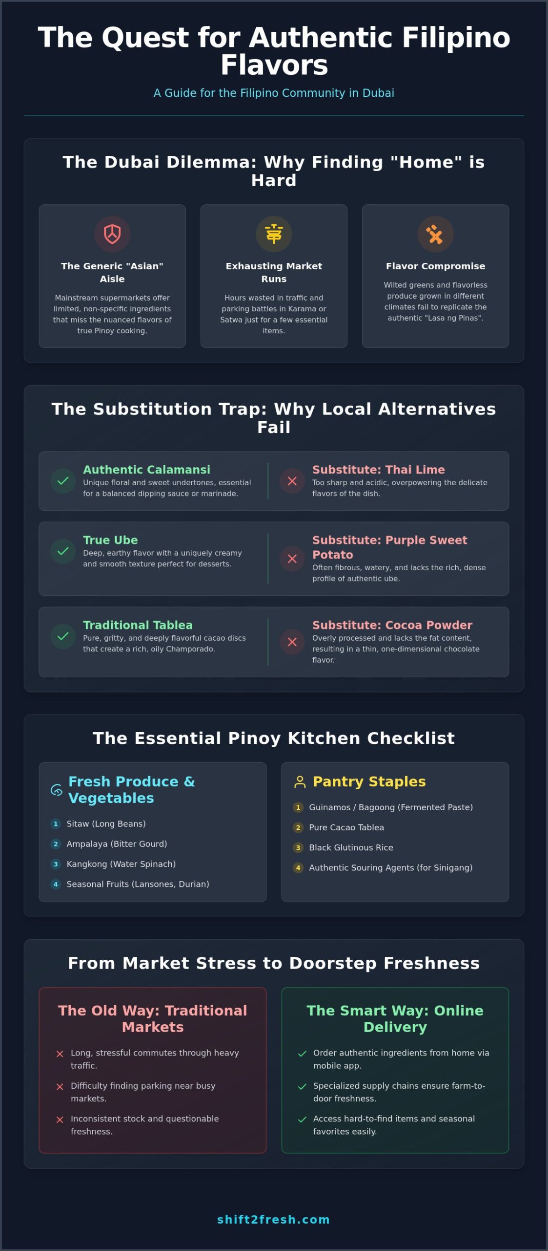 Filipino Meal Ingredients Online Dubai: Your Guide to Authentic Home Cooking - Infographic