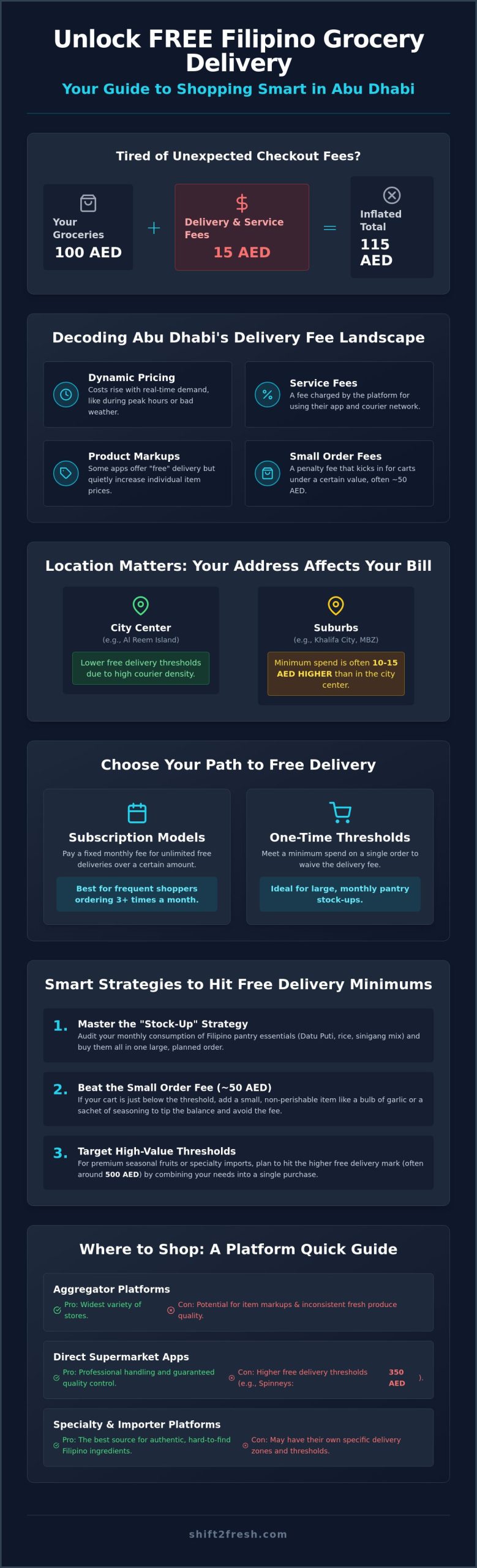 How to Get Free Grocery Delivery in Abu Dhabi: 2026 Insider Guide - Infographic