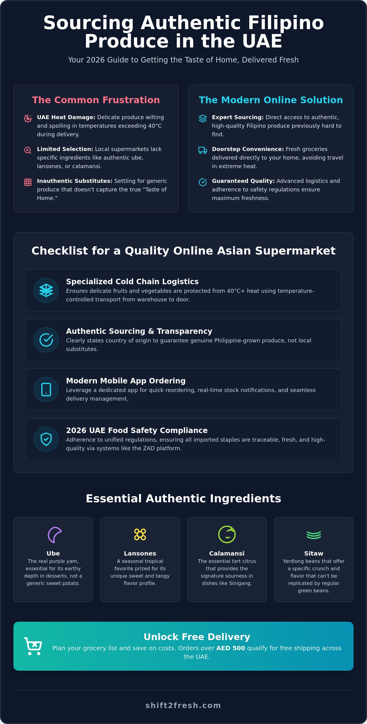 Online Asian Market UAE: Your 2026 Guide to Fresh Authentic Groceries - Infographic