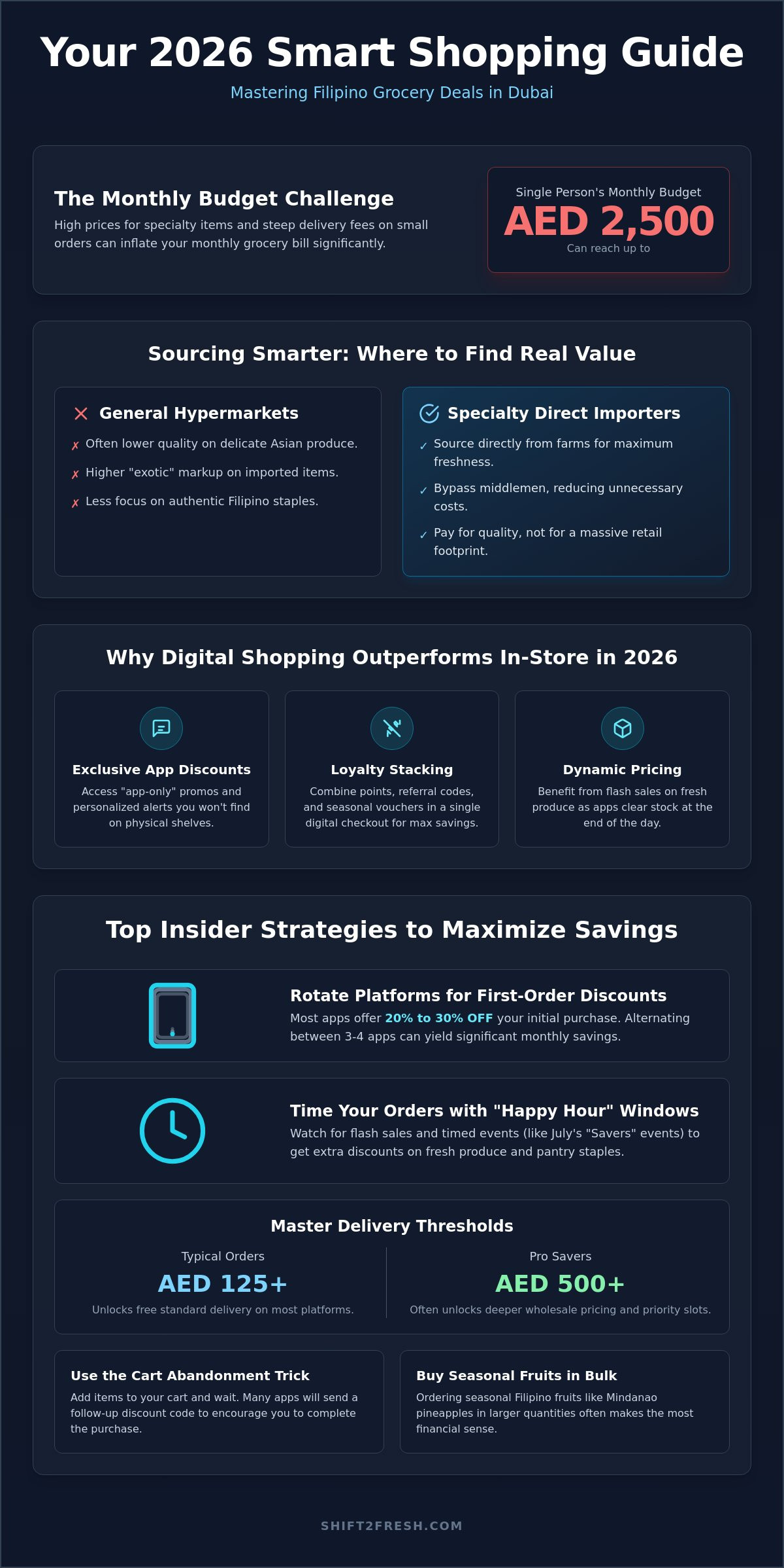 Online Grocery Promotions Dubai 2026: How to Score the Best Filipino Deals - Infographic
