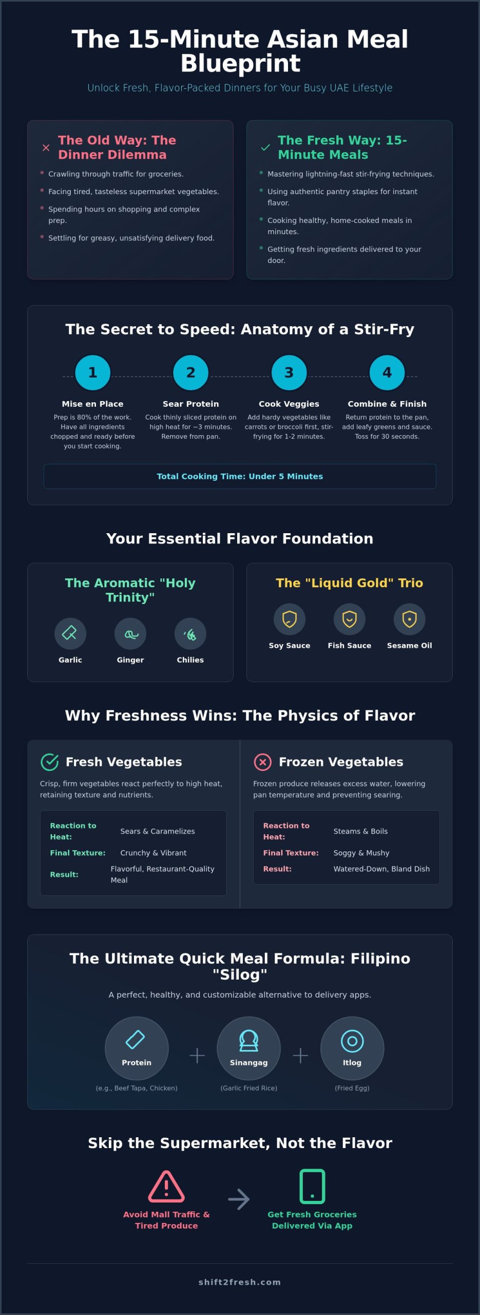 Quick Dinner Ideas: Authentic Asian Food on the Table in 20 Minutes - Infographic
