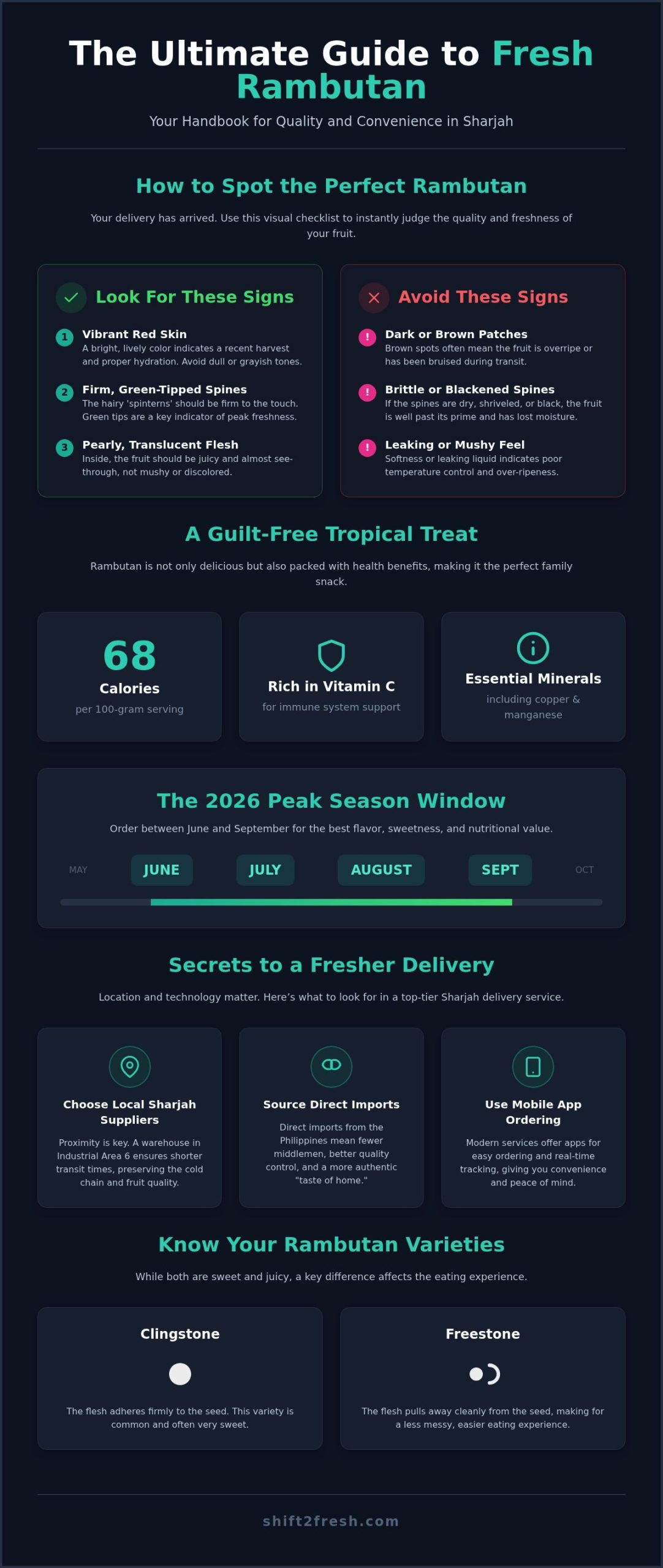 Rambutan Delivery in Sharjah: Get Fresh Filipino Tropical Fruits in 2026 - Infographic