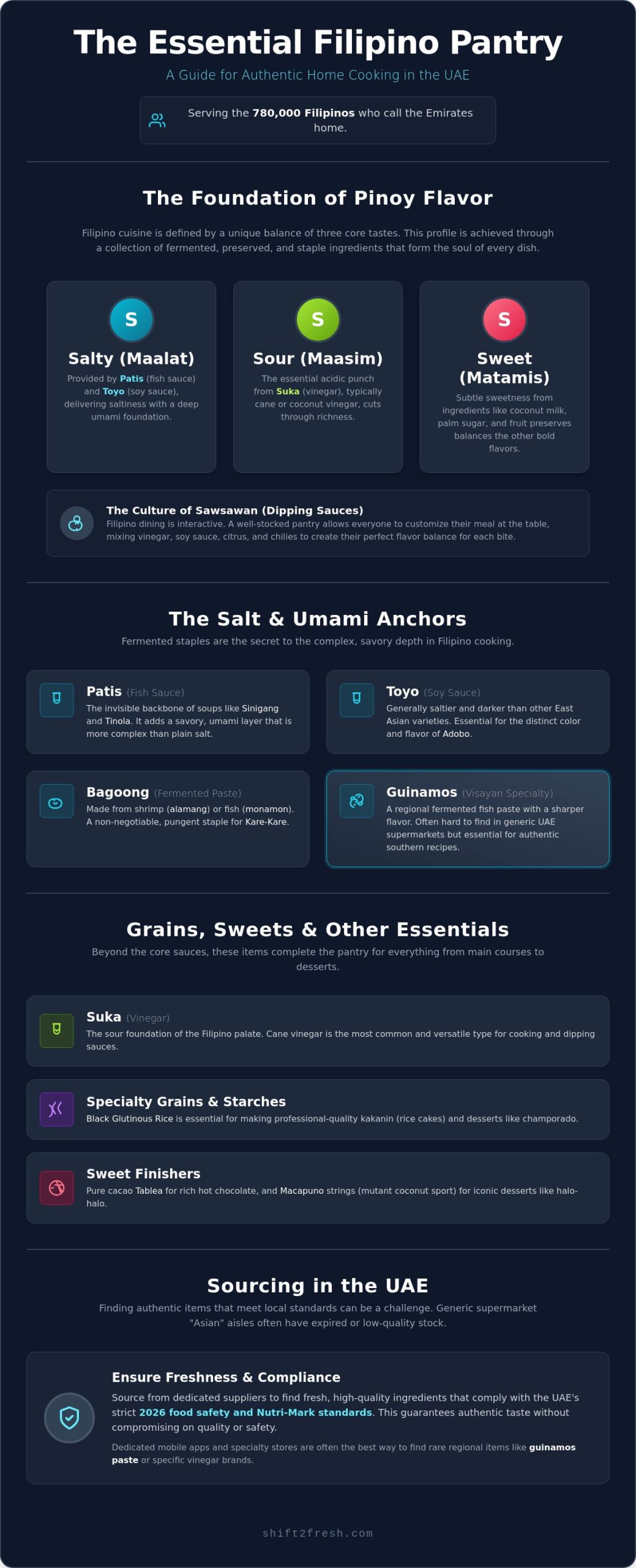 The Ultimate Guide to Essential Filipino Pantry Items in the UAE (2026) - Infographic