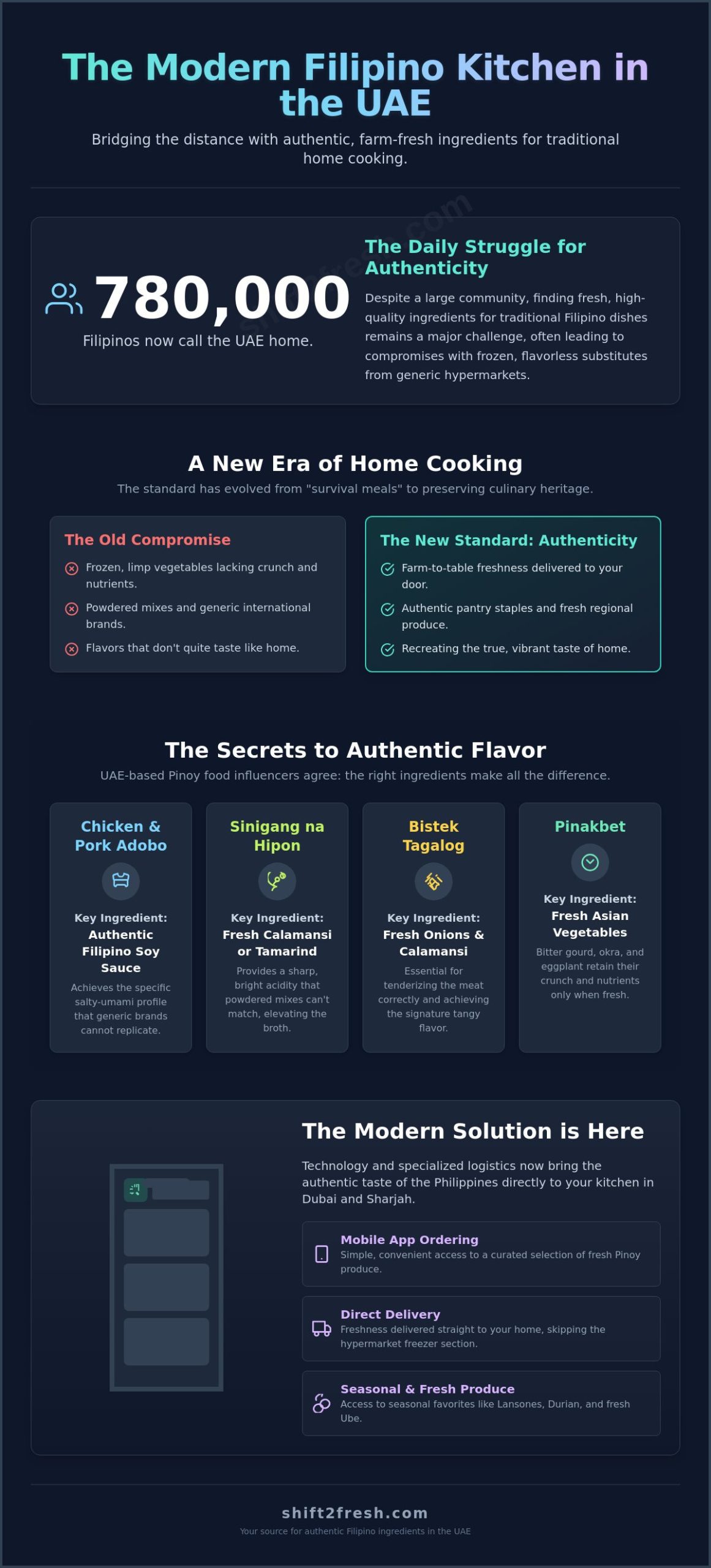 Traditional Filipino Dishes to Cook at Home: The 2026 UAE Expat Guide - Infographic