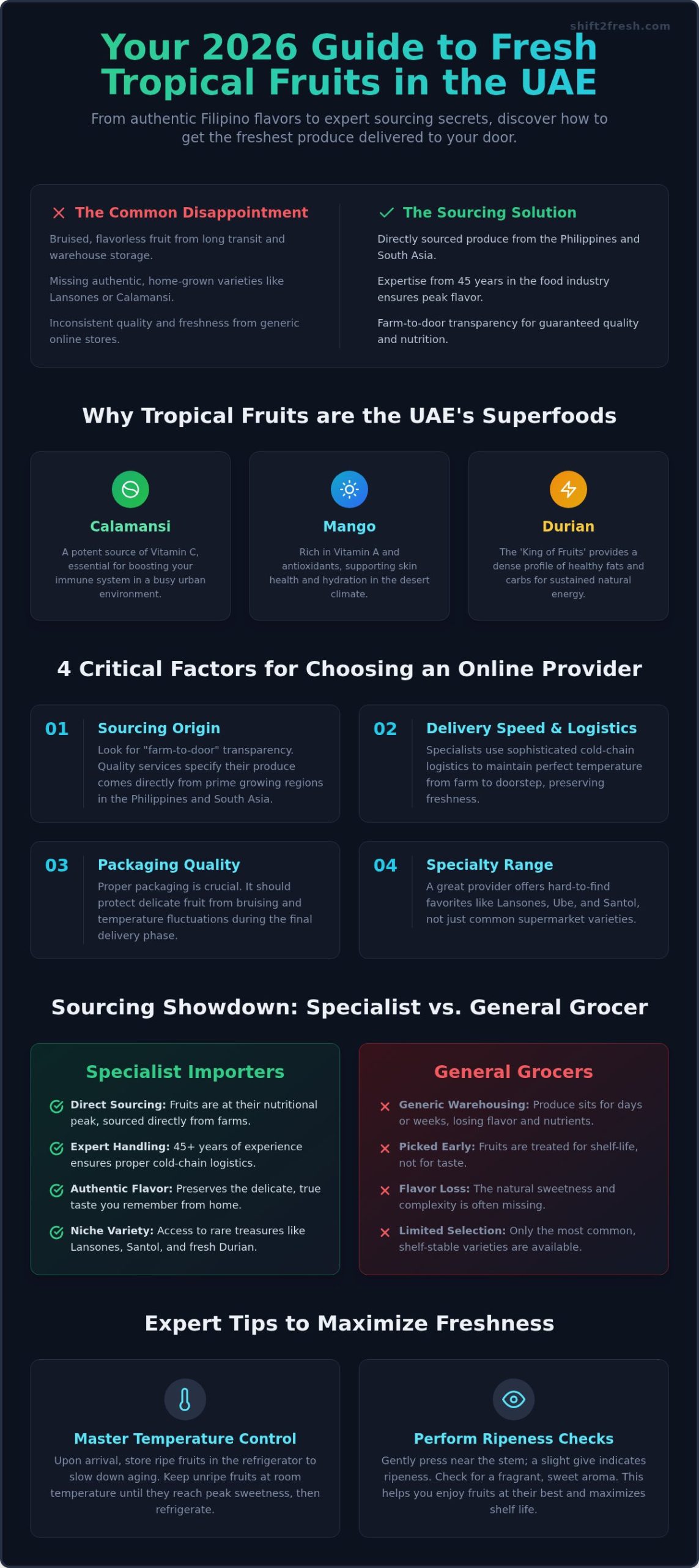 Tropical Fruits Online UAE: Your 2026 Guide to Authentic Flavors & Delivery - Infographic