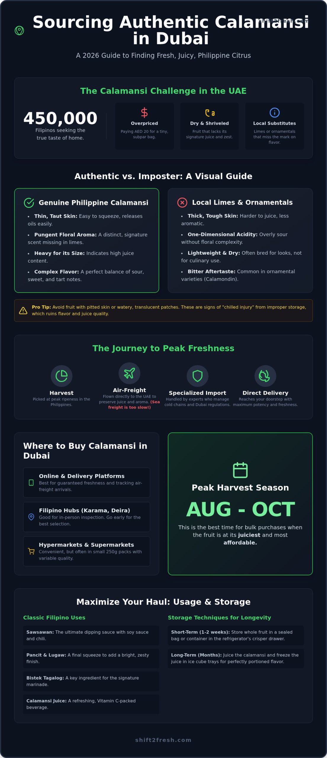 Where to Buy Calamansi in Dubai: Your 2026 Guide to Sourcing Fresh Filipino Citrus - Infographic