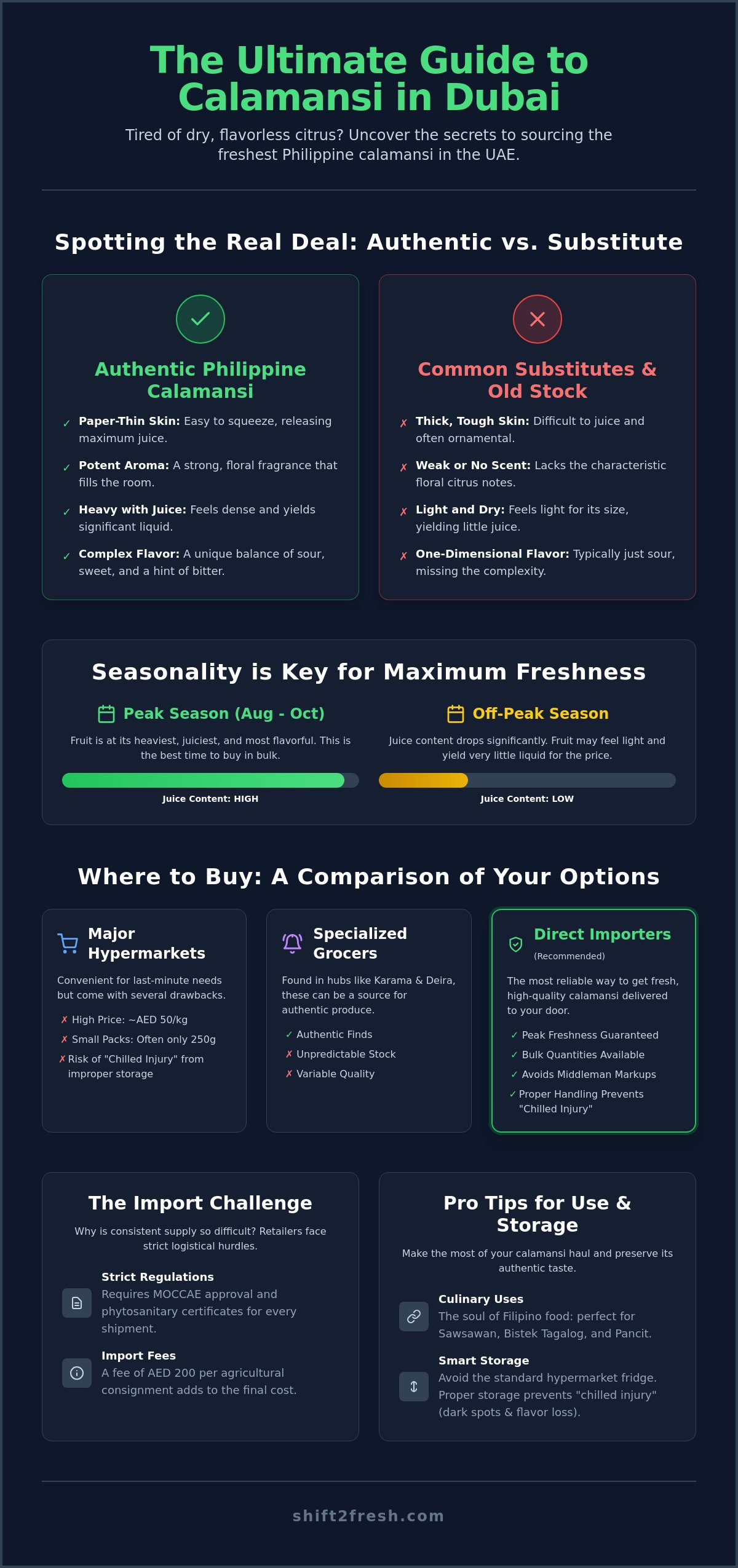 Where to Buy Calamansi in Dubai: Your 2026 Guide to Sourcing Fresh Filipino Citrus - Infographic