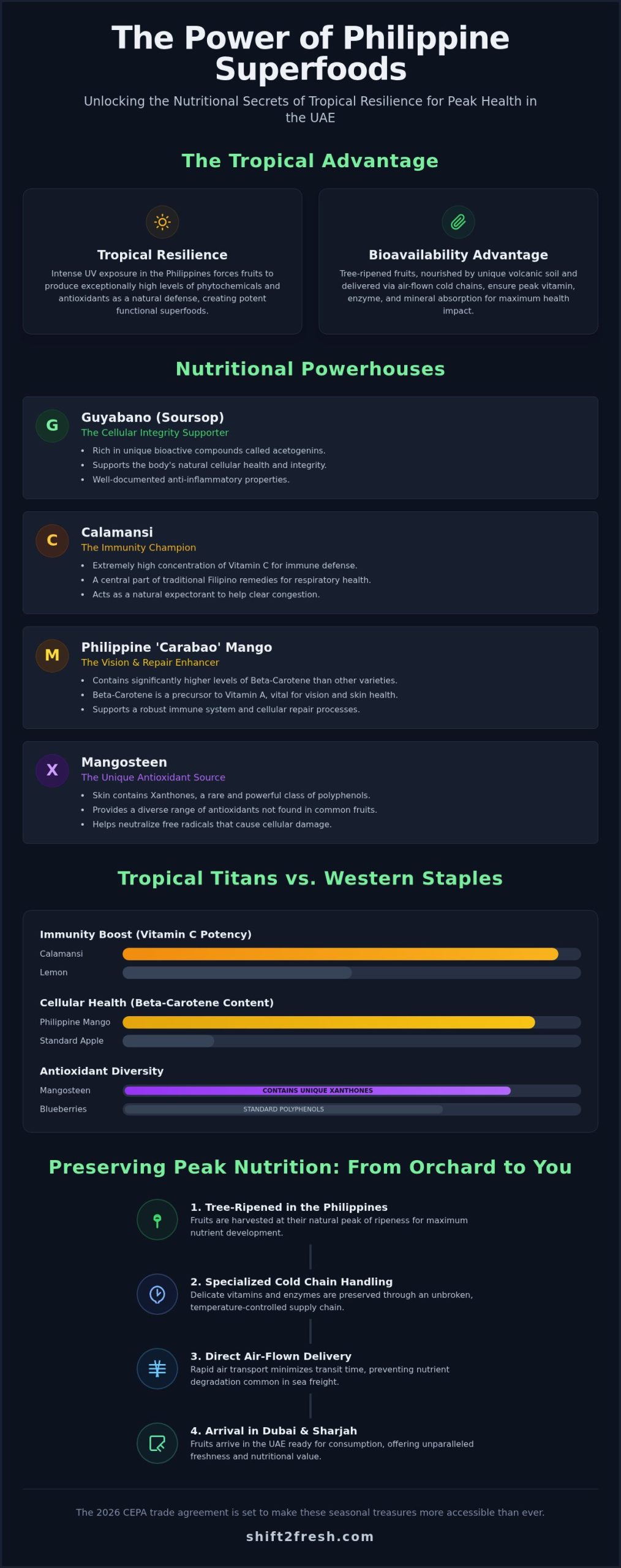 10 Remarkable Health Benefits of Filipino Fruits: Your 2026 Tropical Superfood Guide - Infographic