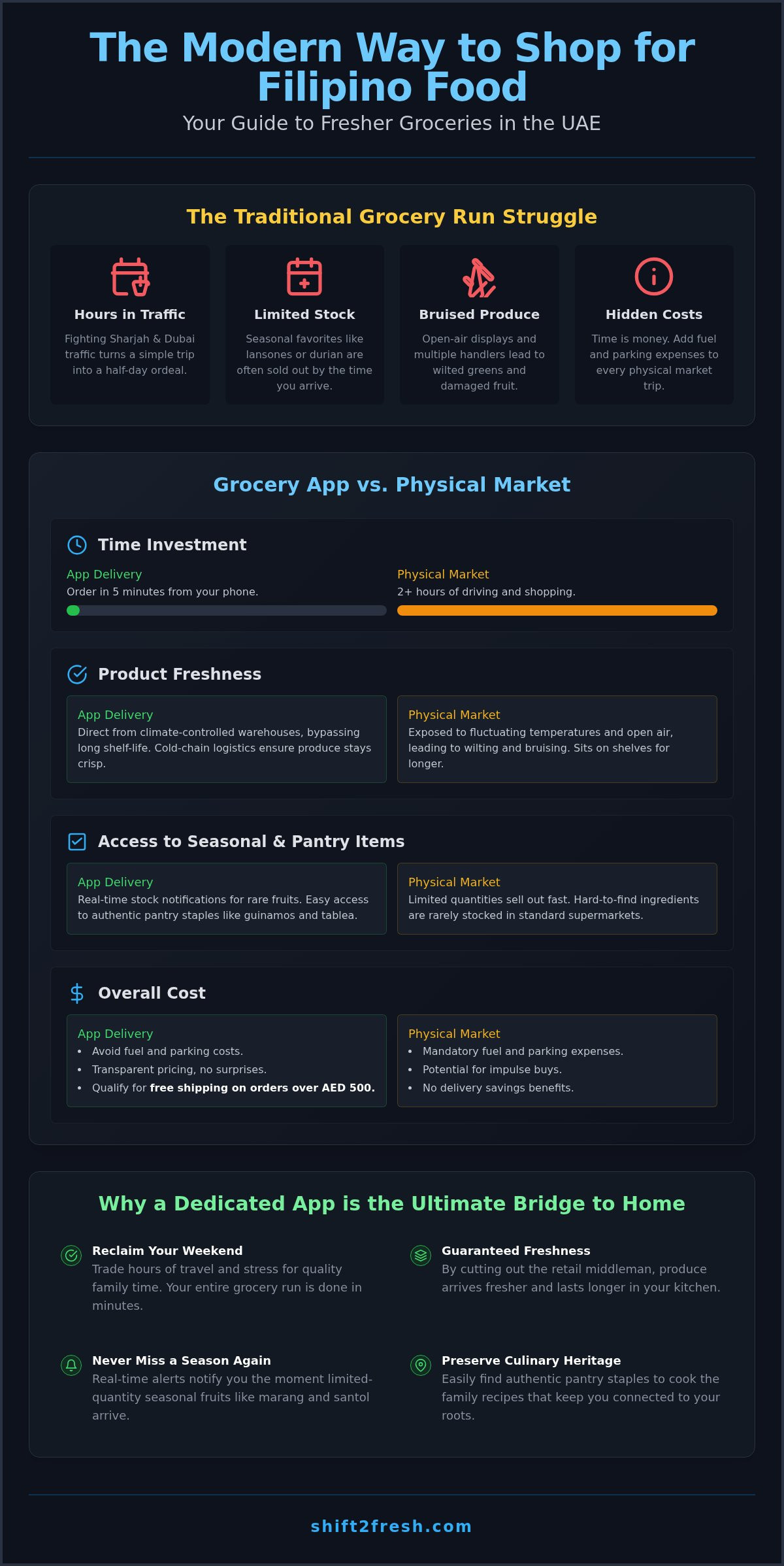 7 Major Benefits of Using a Grocery App for Filipino Food in the UAE - Infographic