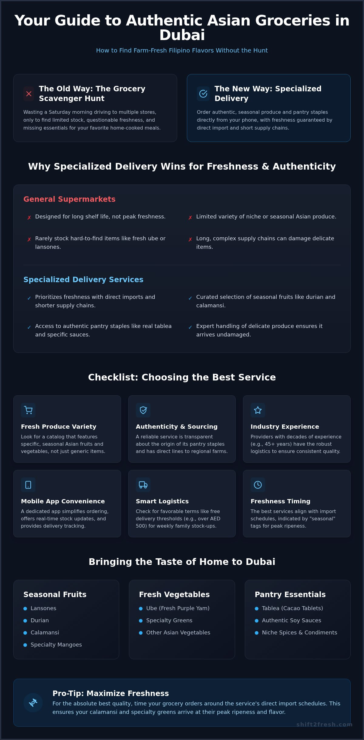 Asian Grocery Delivery Dubai: The Ultimate Guide to Freshness in 2026 - Infographic