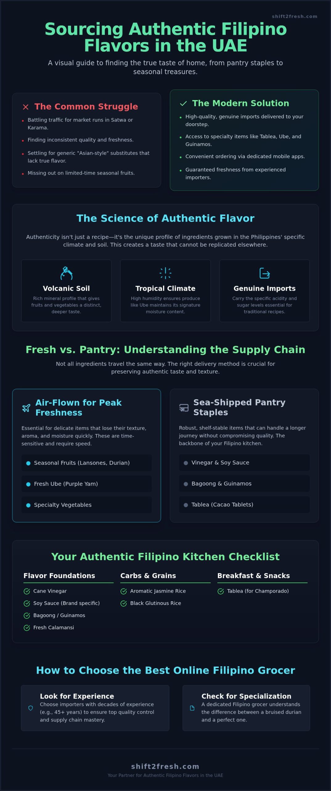 Authentic Filipino Ingredients Online in the UAE: Your 2026 Guide to the Taste of Home - Infographic
