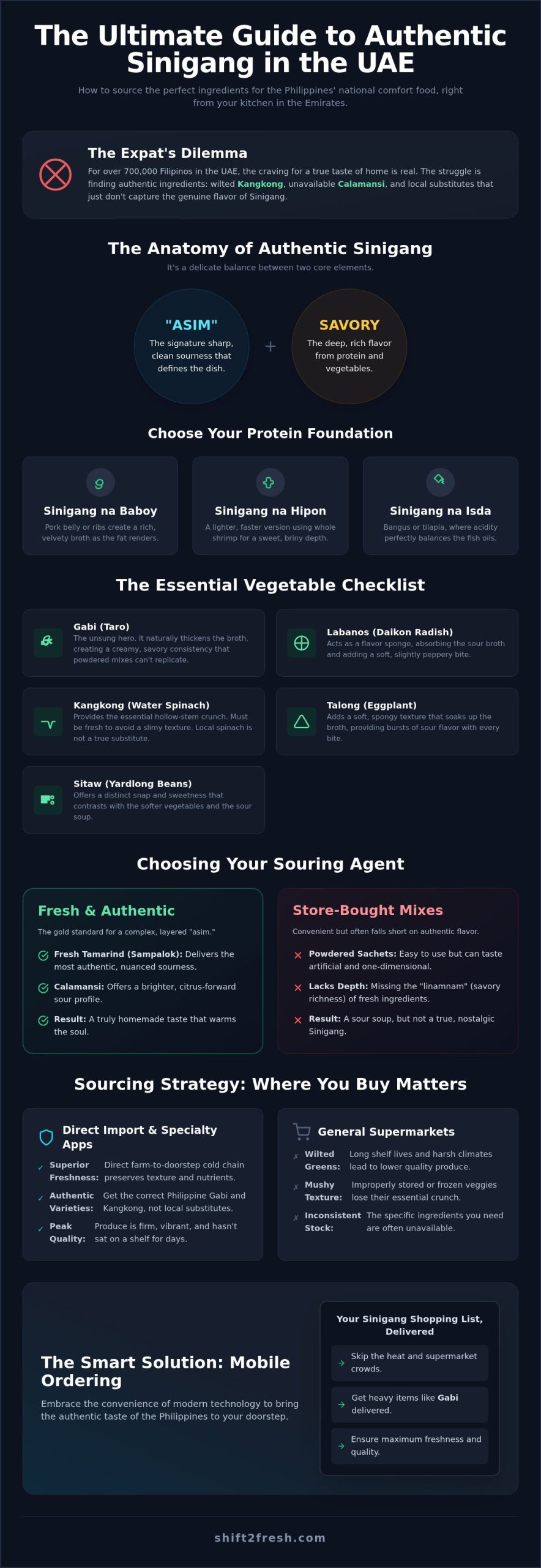 Authentic Filipino Sinigang Ingredients in the UAE: Your 2026 Fresh Grocery Guide - Infographic
