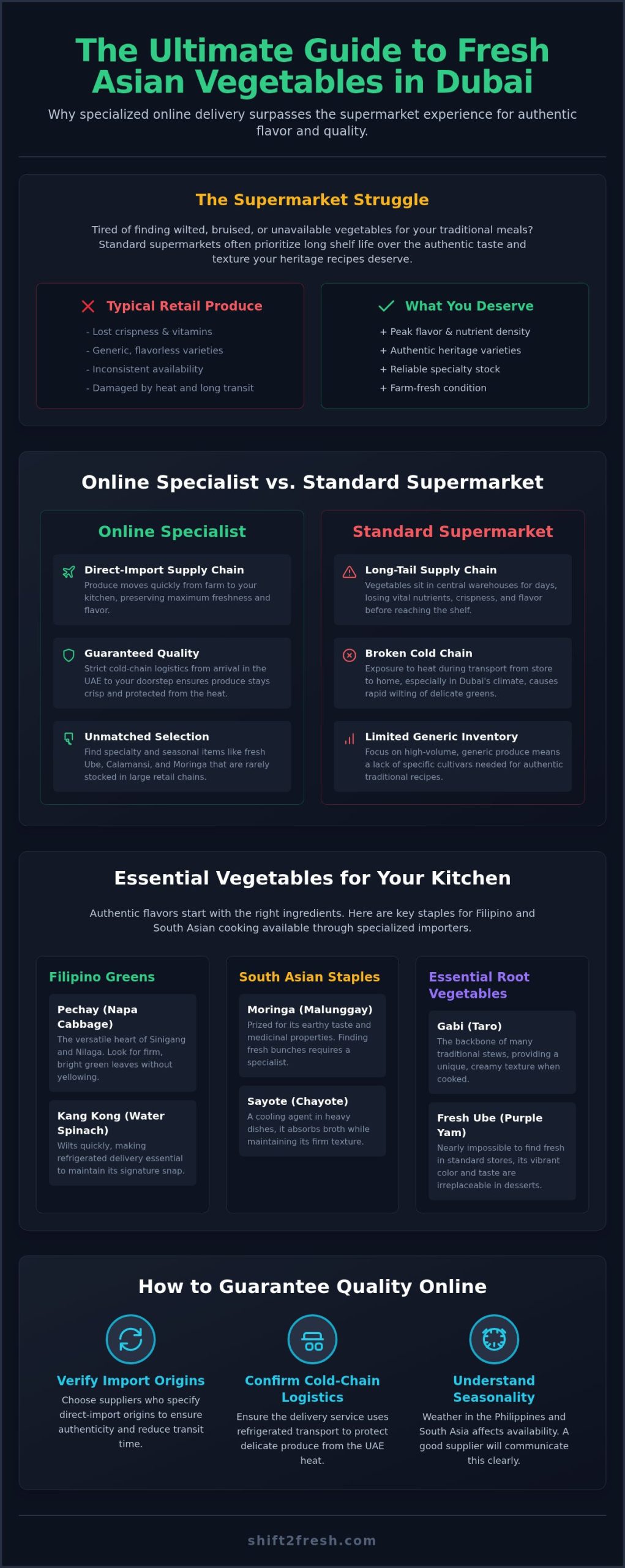 Buy Asian Vegetables Online in Dubai: Your Guide to Authentic Produce - Infographic