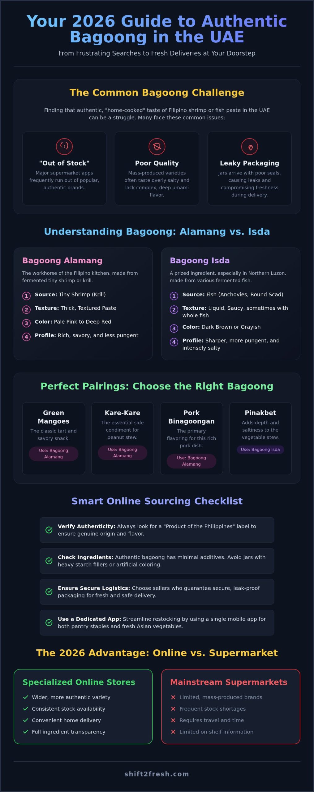 Buy Bagoong Online in UAE: 2026 Guide to Authentic Flavors - Infographic