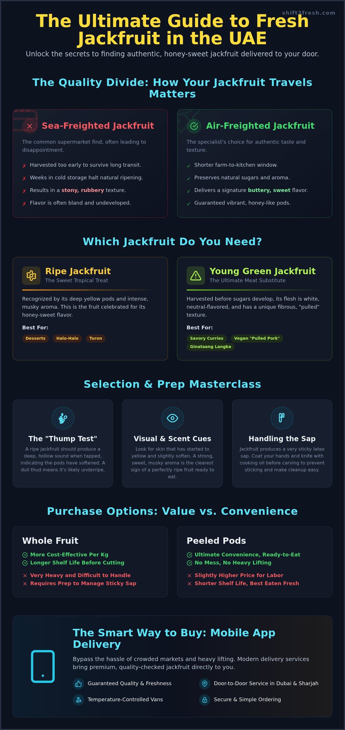 Buy Fresh Jackfruit Online in the UAE: 2026 Buyer’s Guide - Infographic