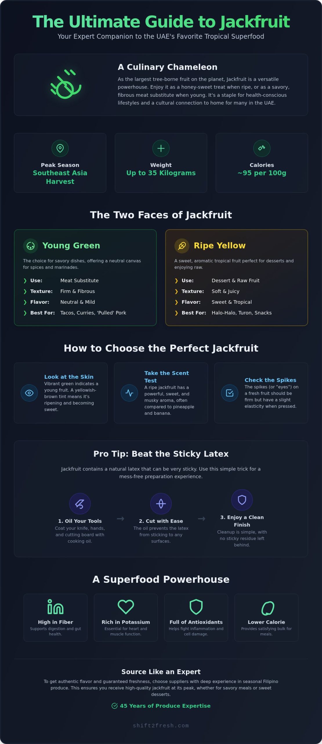 Buy Jackfruit Online UAE: The Ultimate Guide to Fresh Tropical Flavours - Infographic