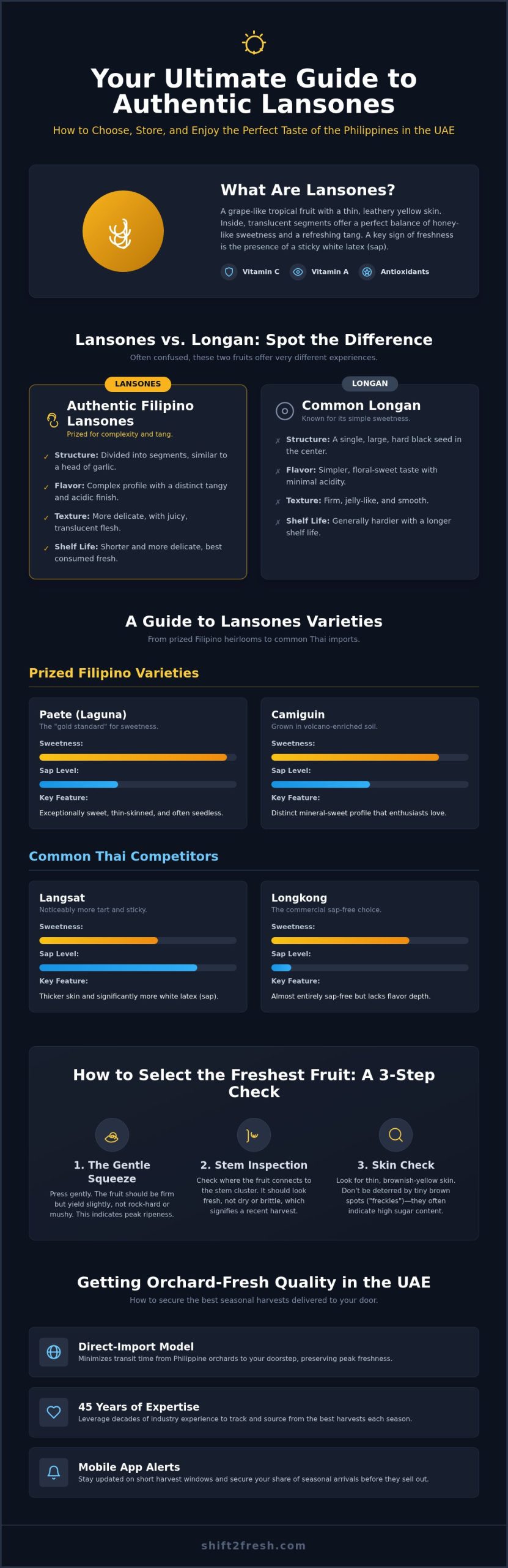 Buy Lansones Online in the UAE: Fresh Filipino Varieties Delivered to Your Door - Infographic