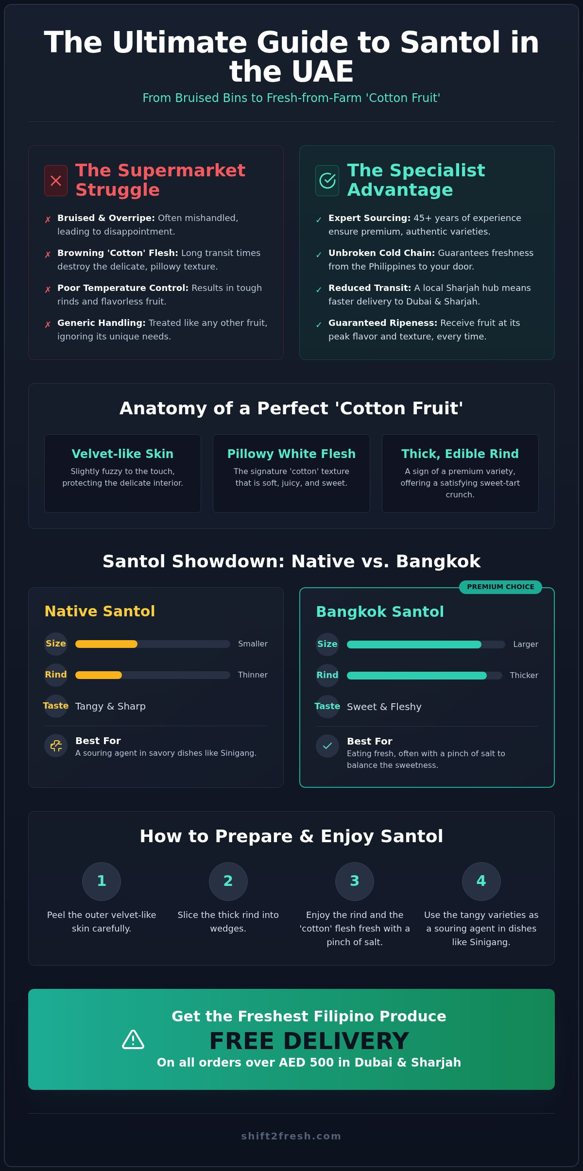 Buy Santol Fruit Online in the UAE: Authentic Filipino Cotton Fruit Delivery - Infographic