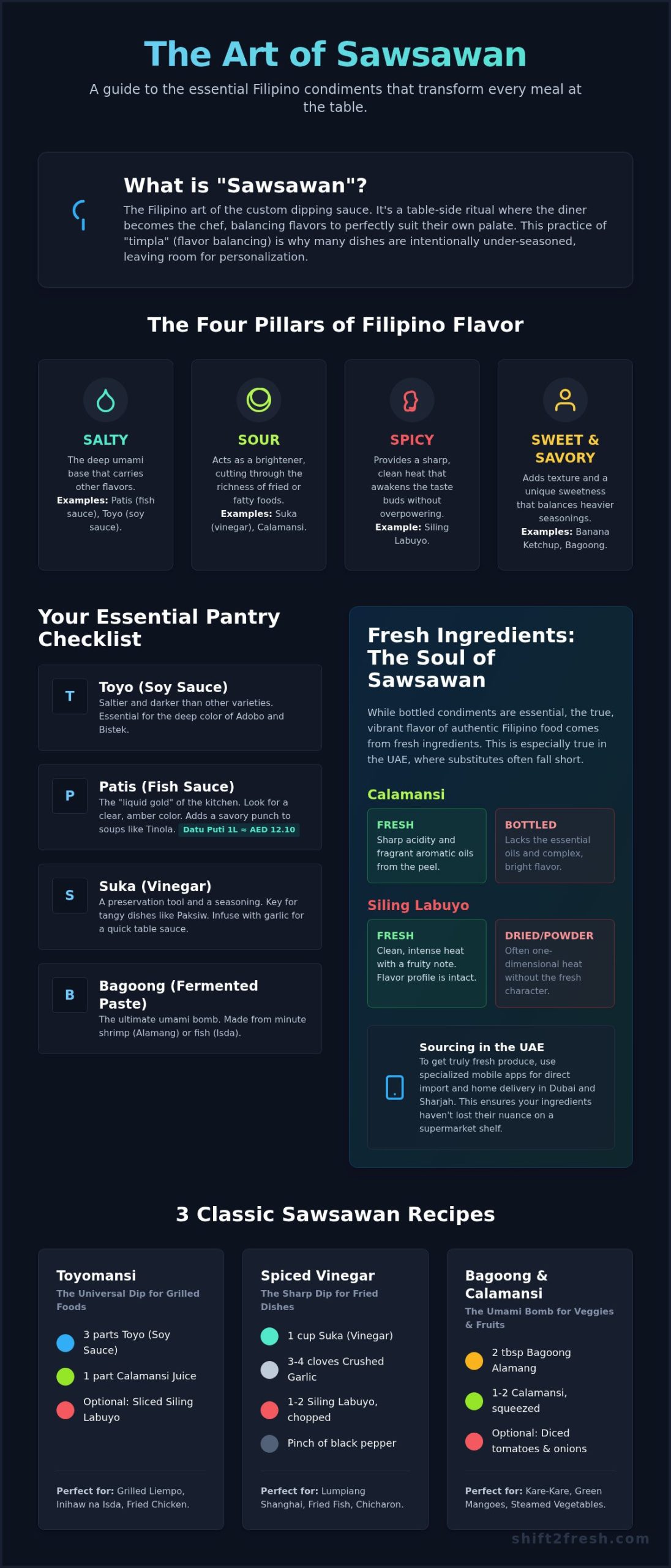 Essential Filipino Condiments: Guide for UAE Kitchens - Infographic