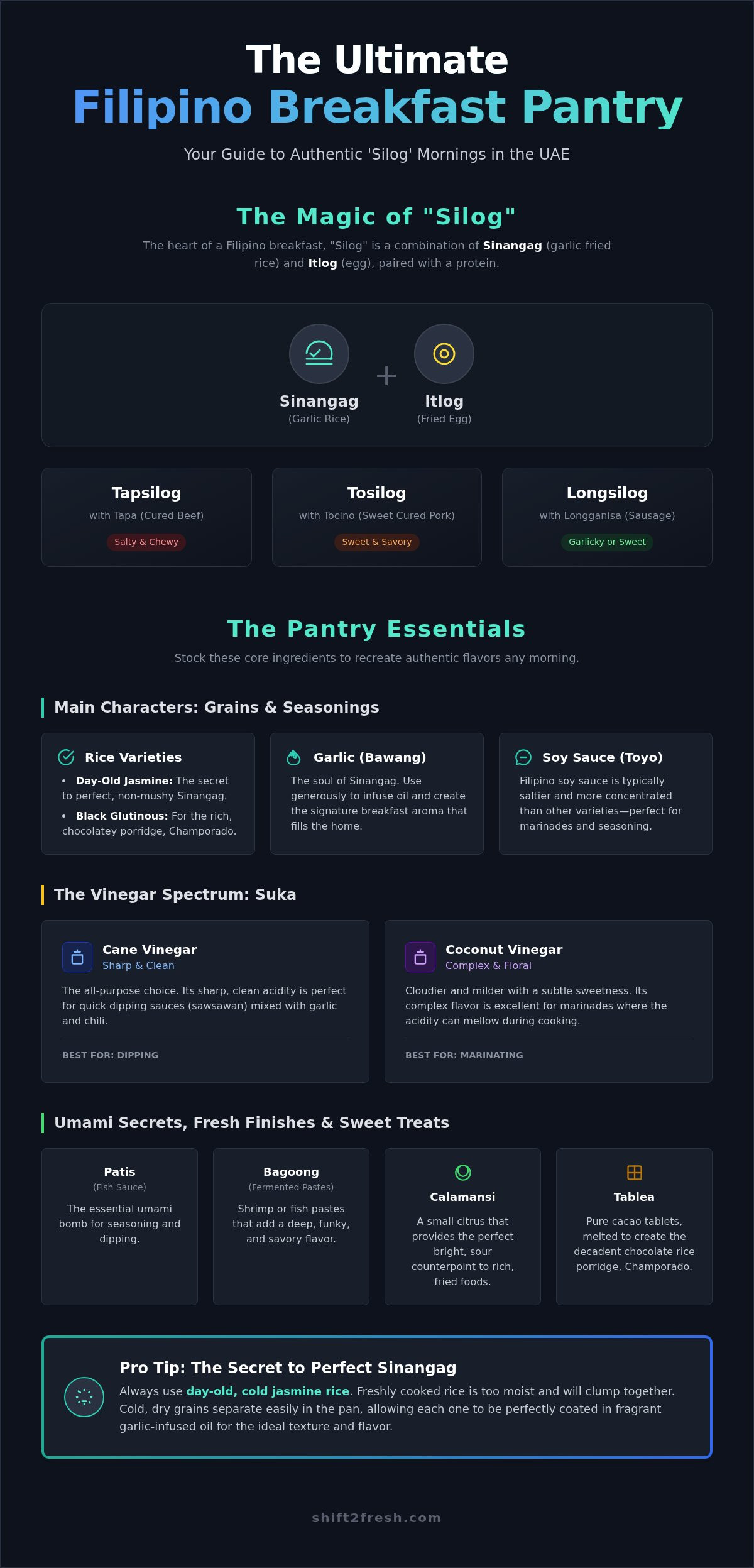 Filipino Breakfast Pantry Essentials for UAE Kitchens - Infographic
