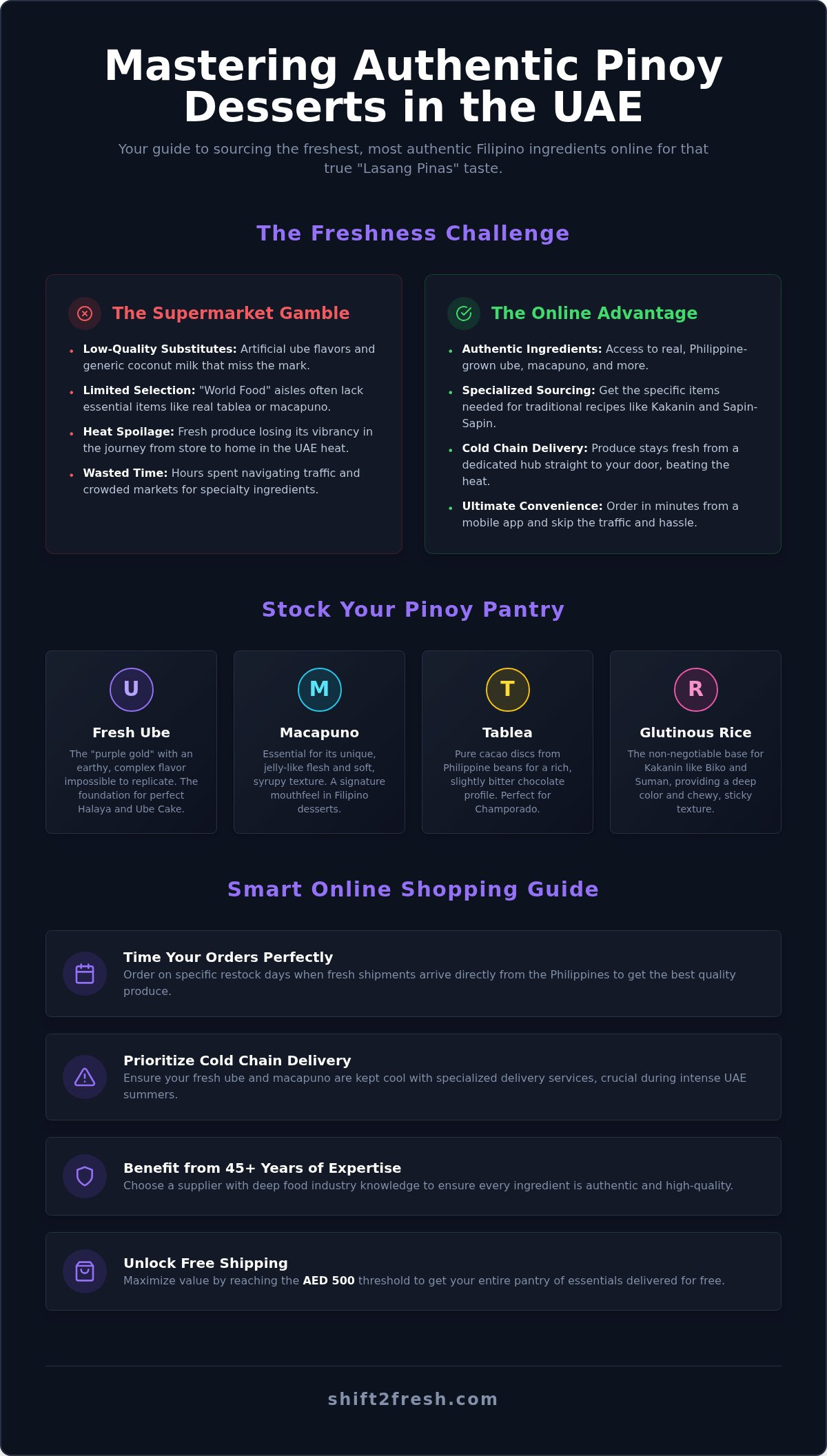 Filipino Dessert Ingredients Online UAE: The 2026 Guide to Authentic Home Baking - Infographic