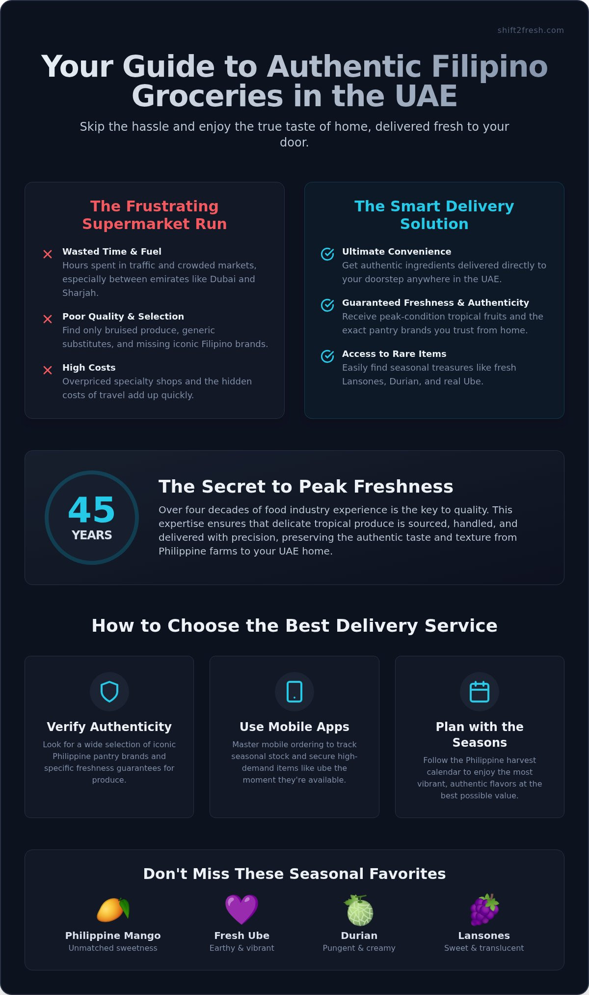 Filipino Grocery Delivery UAE: Your Ultimate Guide to Authentic Home Flavors - Infographic