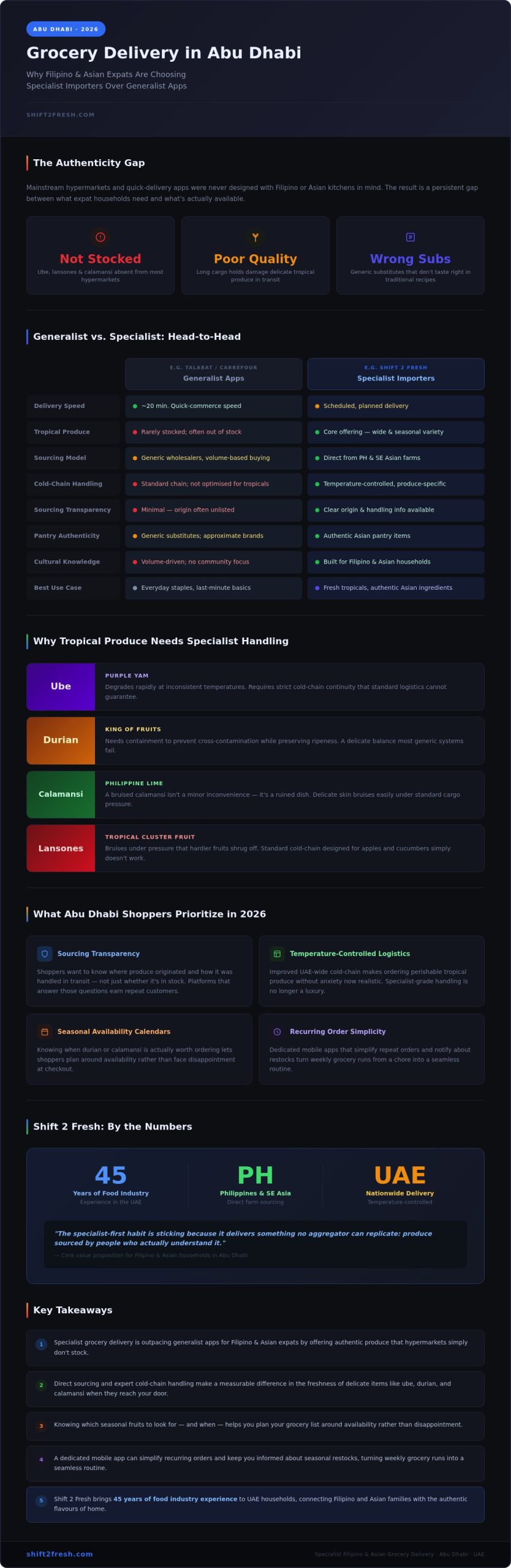 Fresh Asian Grocery Delivery in Abu Dhabi 2026 - Infographic