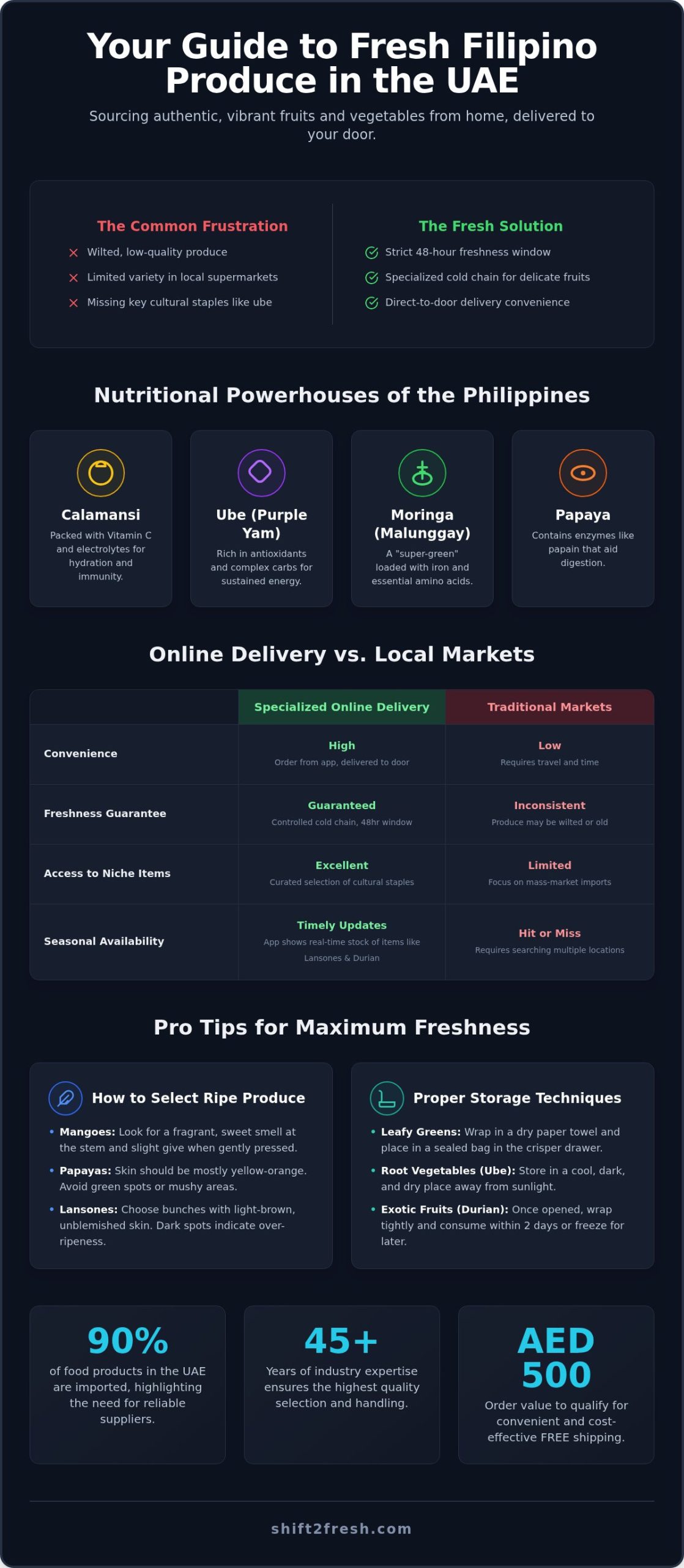 Fresh Fruits and Vegetables: Your Guide to Authentic Asian Produce in the UAE (2026) - Infographic