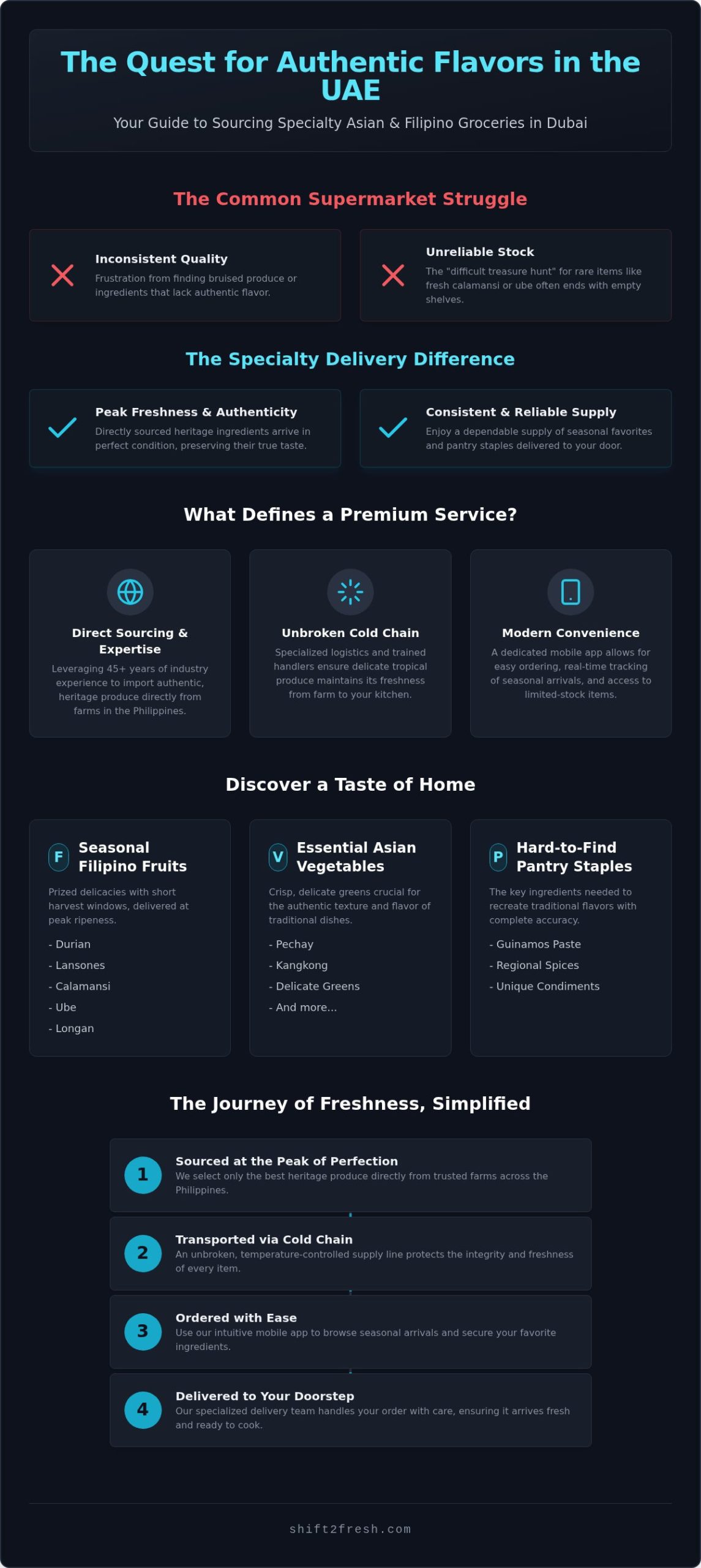 Specialty Grocery Delivery Dubai: Your Guide to Authentic Asian Flavors - Infographic