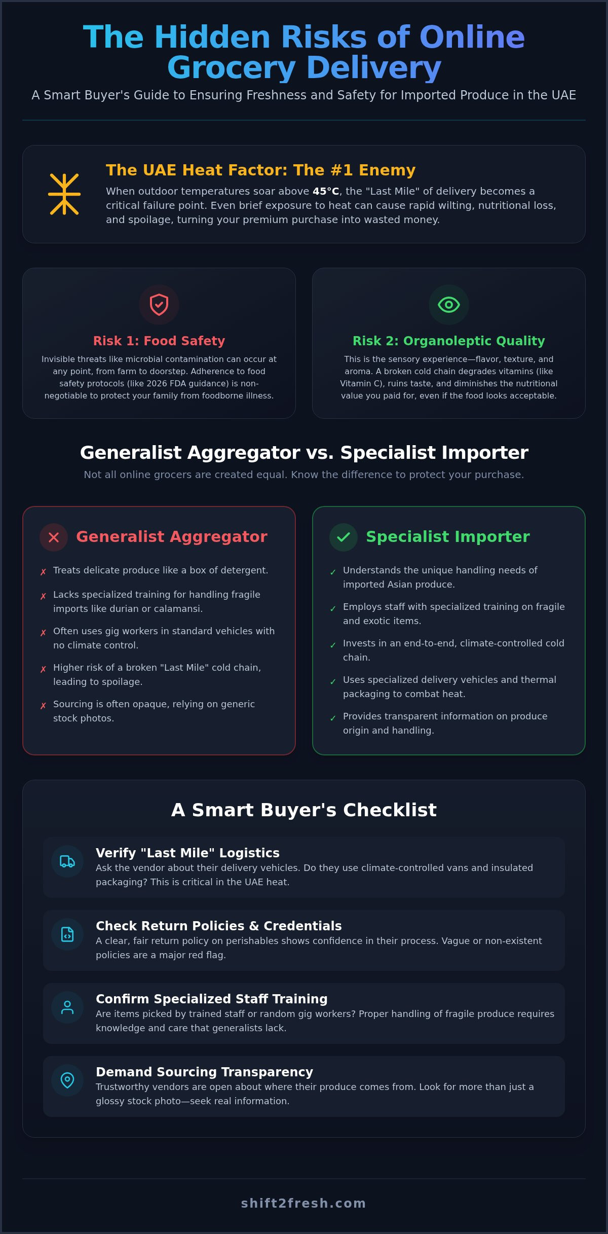 The Real Risk of Ordering Fresh Produce Online: A 2026 Safety & Quality Guide - Infographic