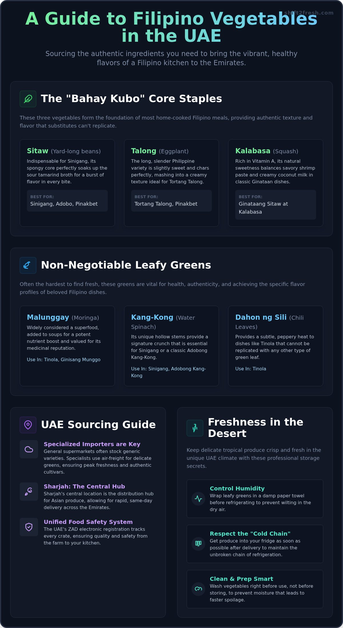 The Ultimate Filipino Vegetables Guide for UAE Residents in 2026 - Infographic