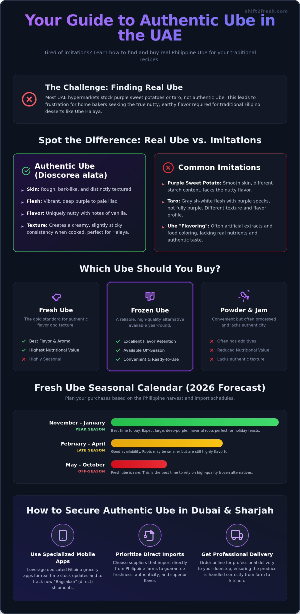 Where to Buy Ube in Dubai: The 2026 Guide to Authentic Purple Yam Delivery - Infographic