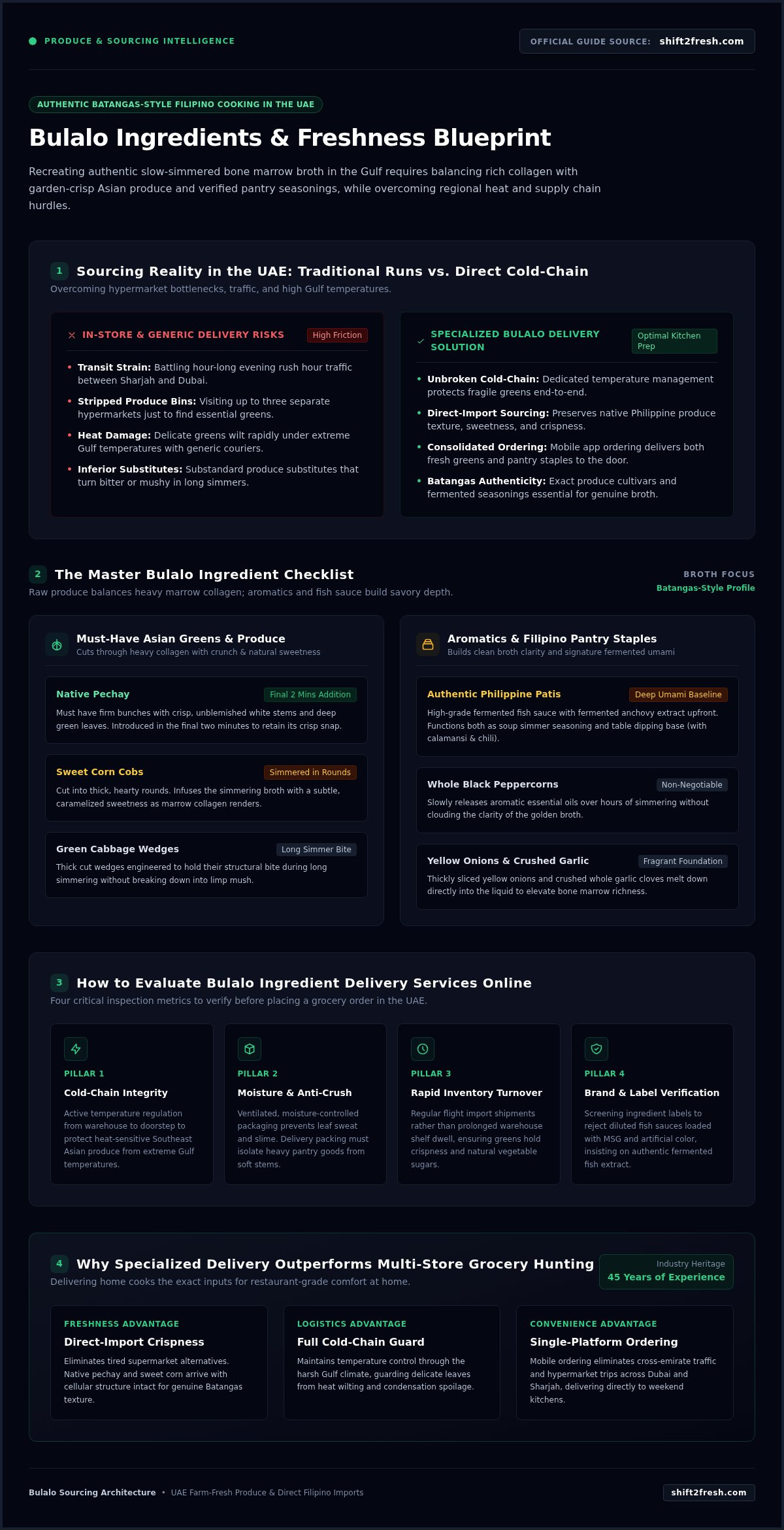Bulalo Ingredients Delivery in the UAE: 2026 Buyer’s Guide - Infographic