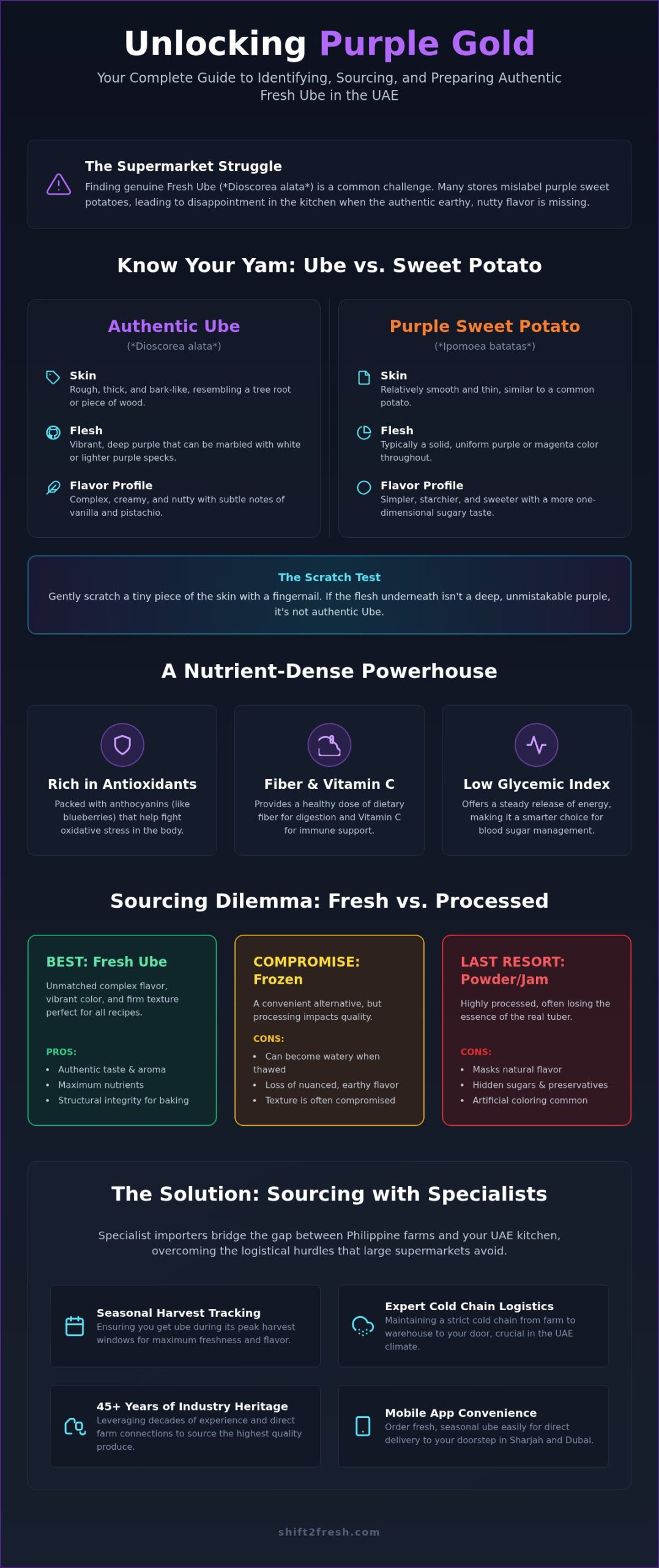 Buy Fresh Ube Online in the UAE: The Ultimate Sourcing and Cooking Guide for 2026 - Infographic
