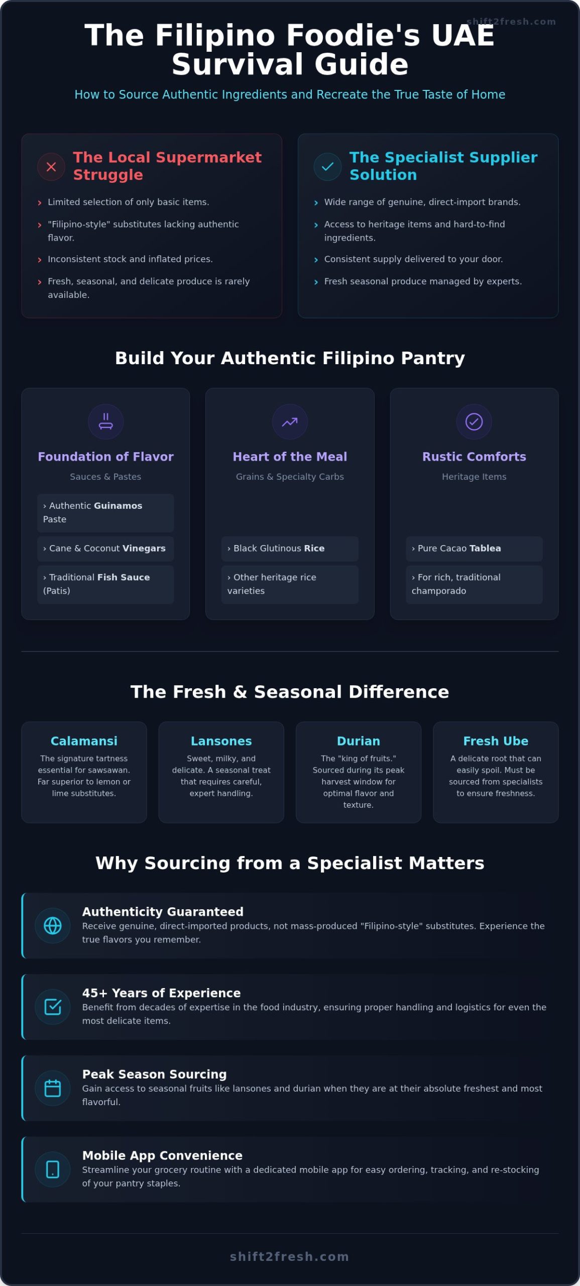 Filipino Ingredients Online UAE: The Ultimate 2026 Buying Guide - Infographic