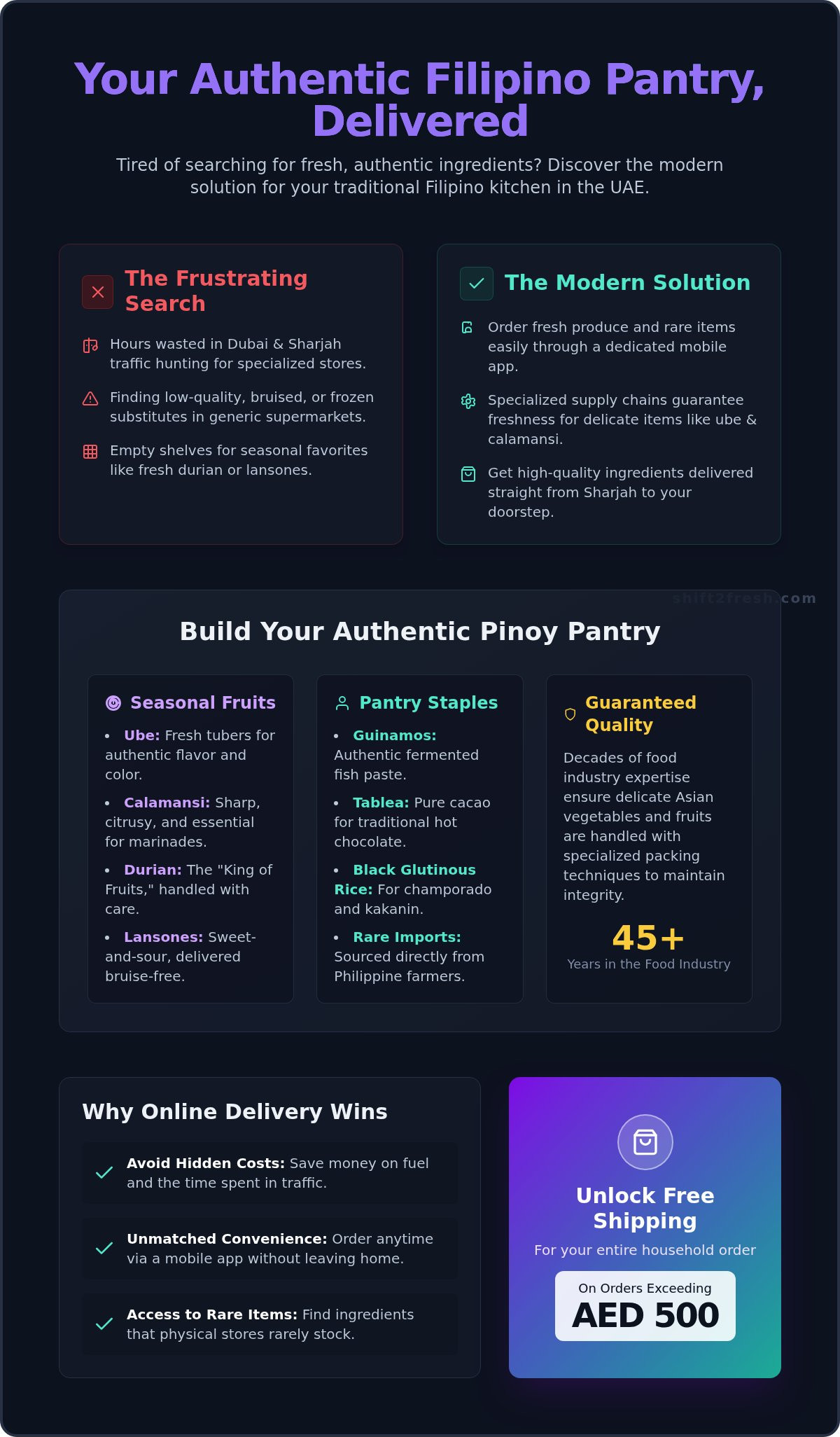 Filipino Pantry Staples Delivery Dubai: Fresh Home Flavours 2026 - Infographic