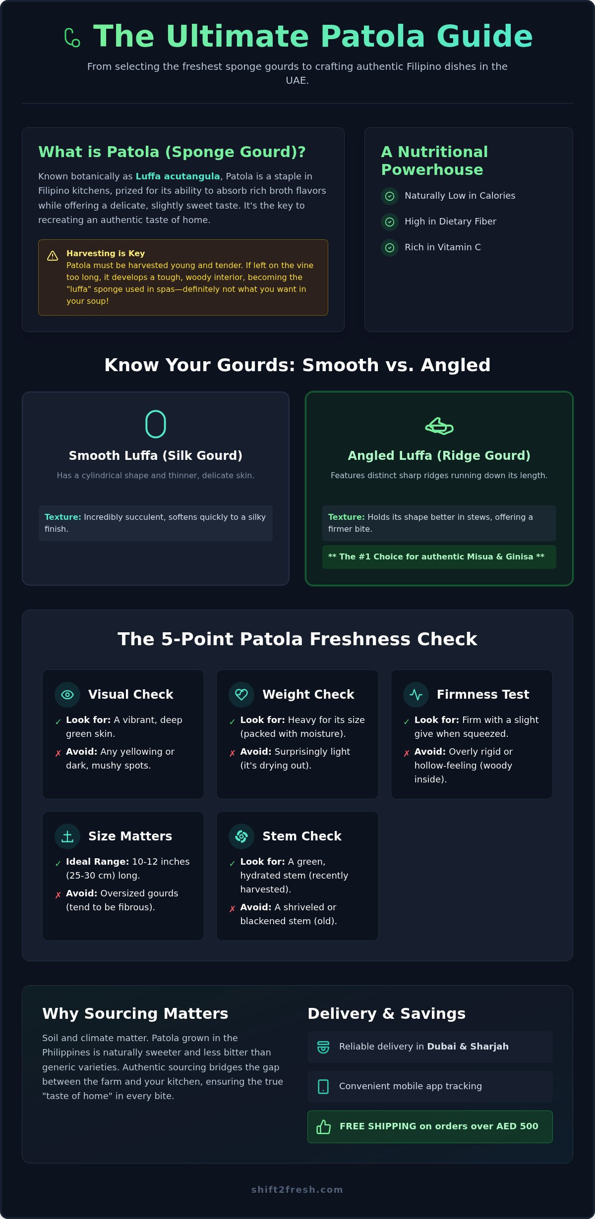 Fresh Patola Delivery: Sponge Gourd Buying Guide in UAE - Infographic
