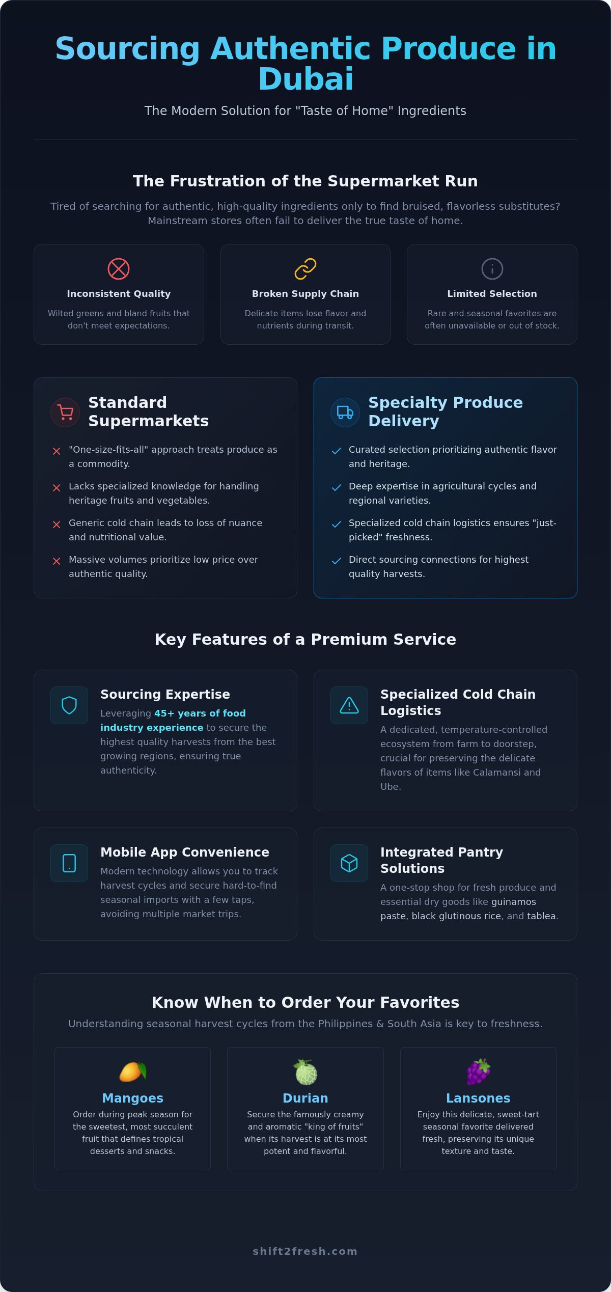 Specialty Produce Delivery in Dubai: The Ultimate Guide to Authentic Flavours - Infographic
