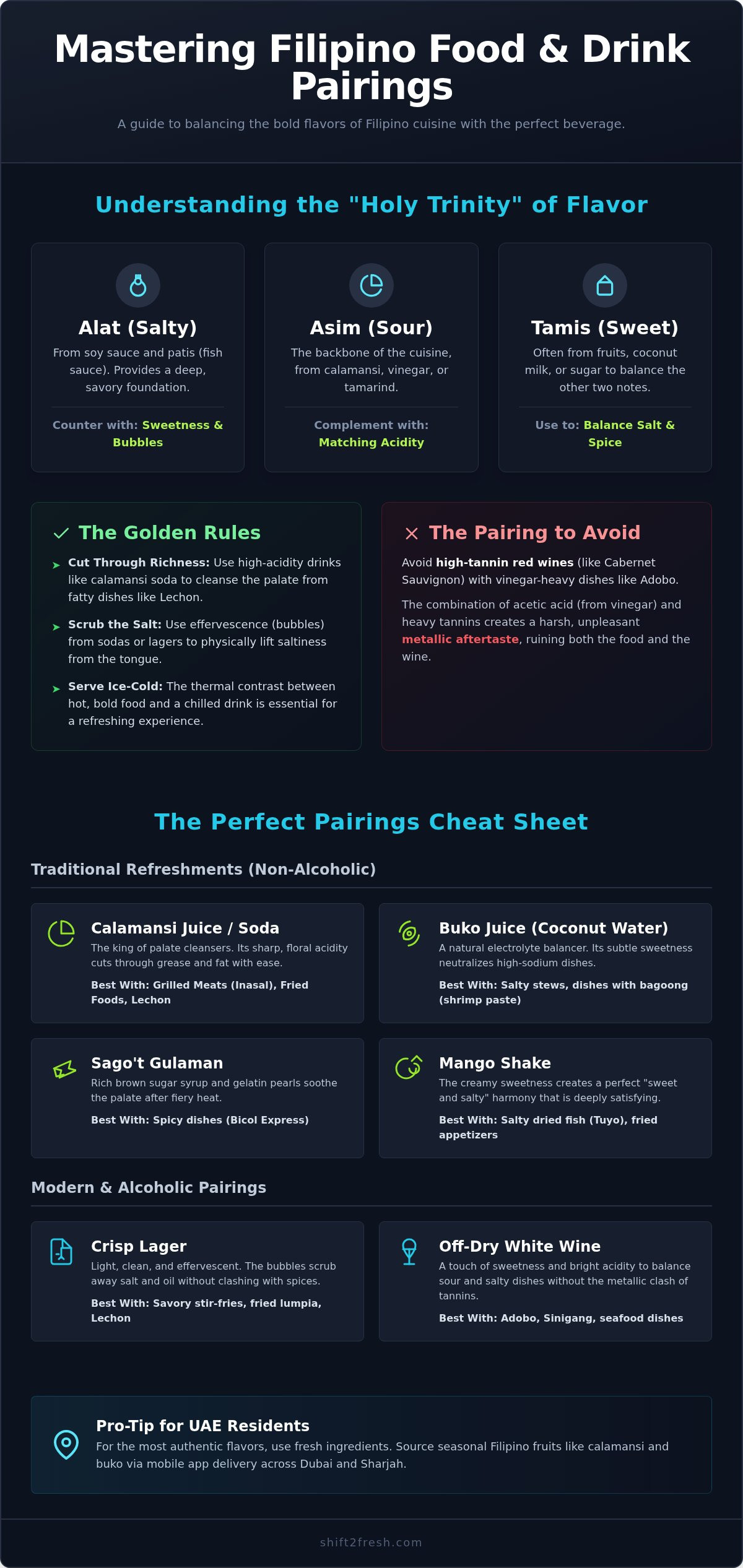What to Drink with Filipino Food: 2026 Pairing Guide - Infographic