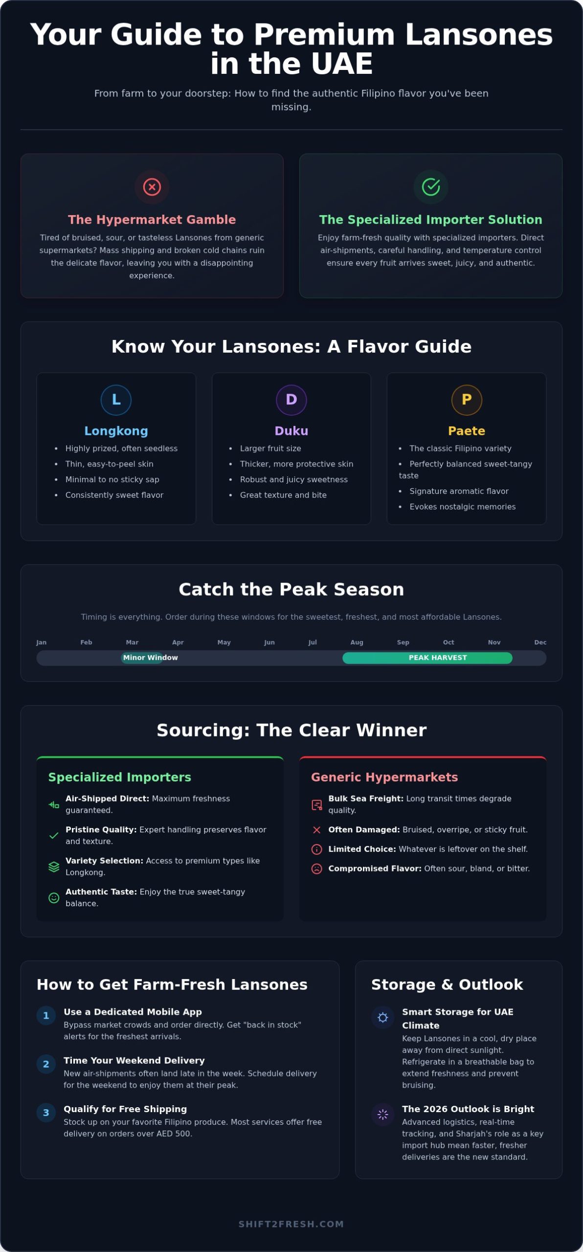 Where to Buy Lansones Fruit in the UAE: Your 2026 Freshness Guide - Infographic