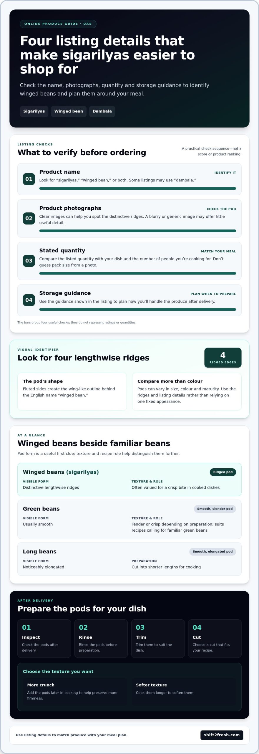 Buy Sigarilyas (Winged Beans) Online in the UAE: A Fresh Produce Guide - Infographic