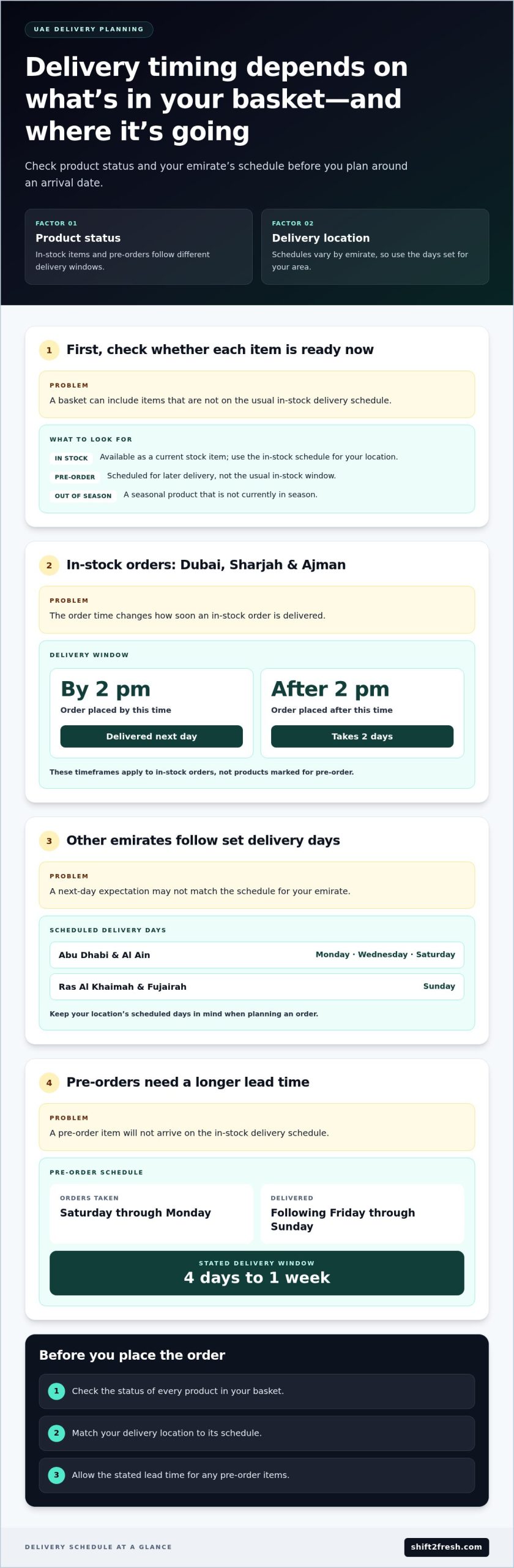 Filipino Grocery Delivery in the UAE: How to Order - Infographic